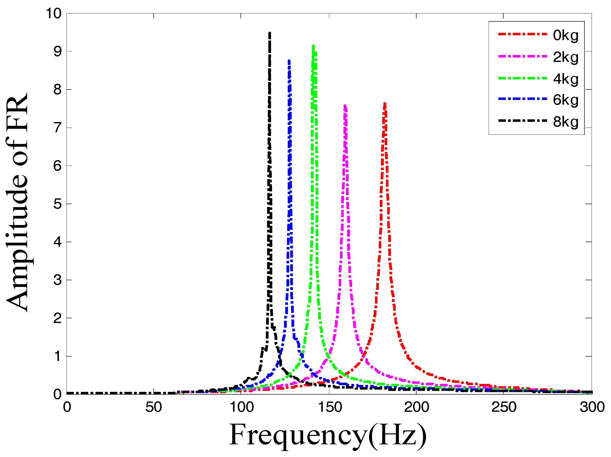 Applsci 07 01040 g009 550
