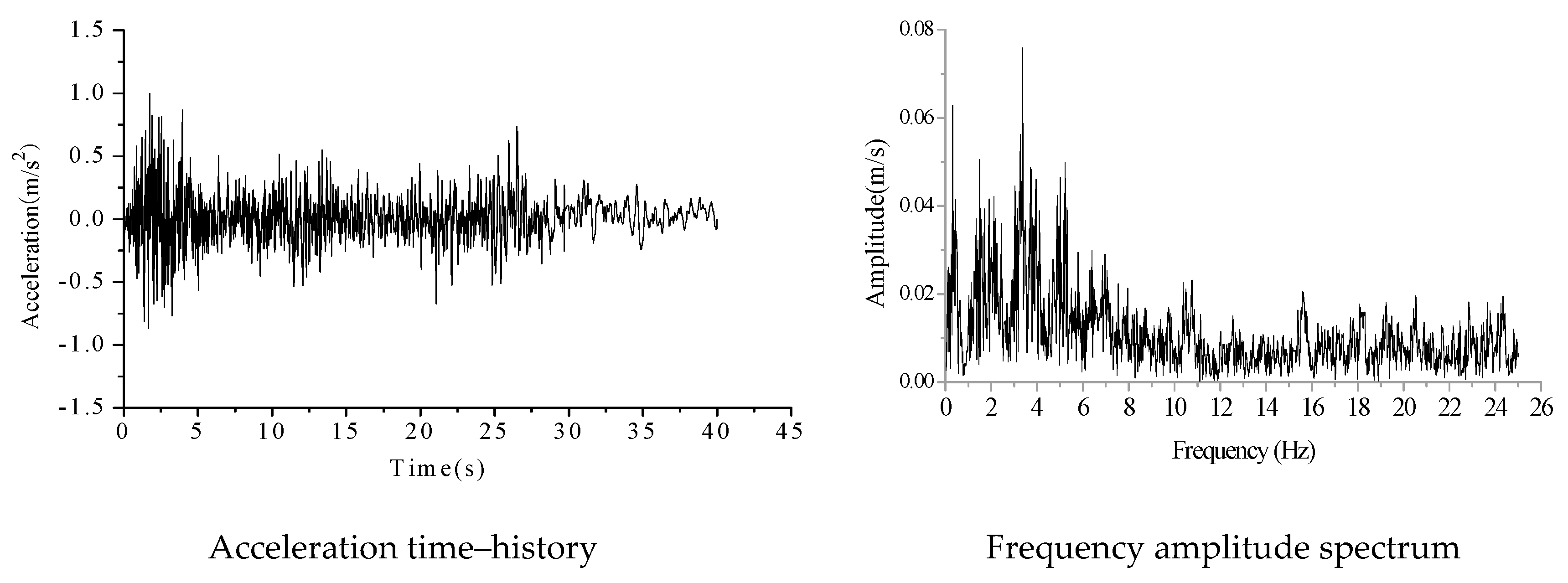 Applsci 07 01044 g009