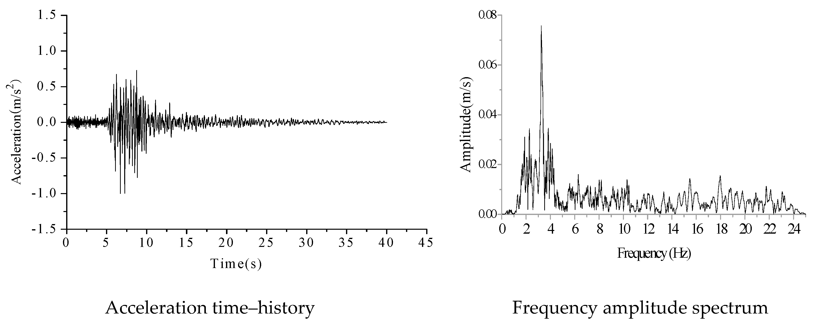 Applsci 07 01044 g011
