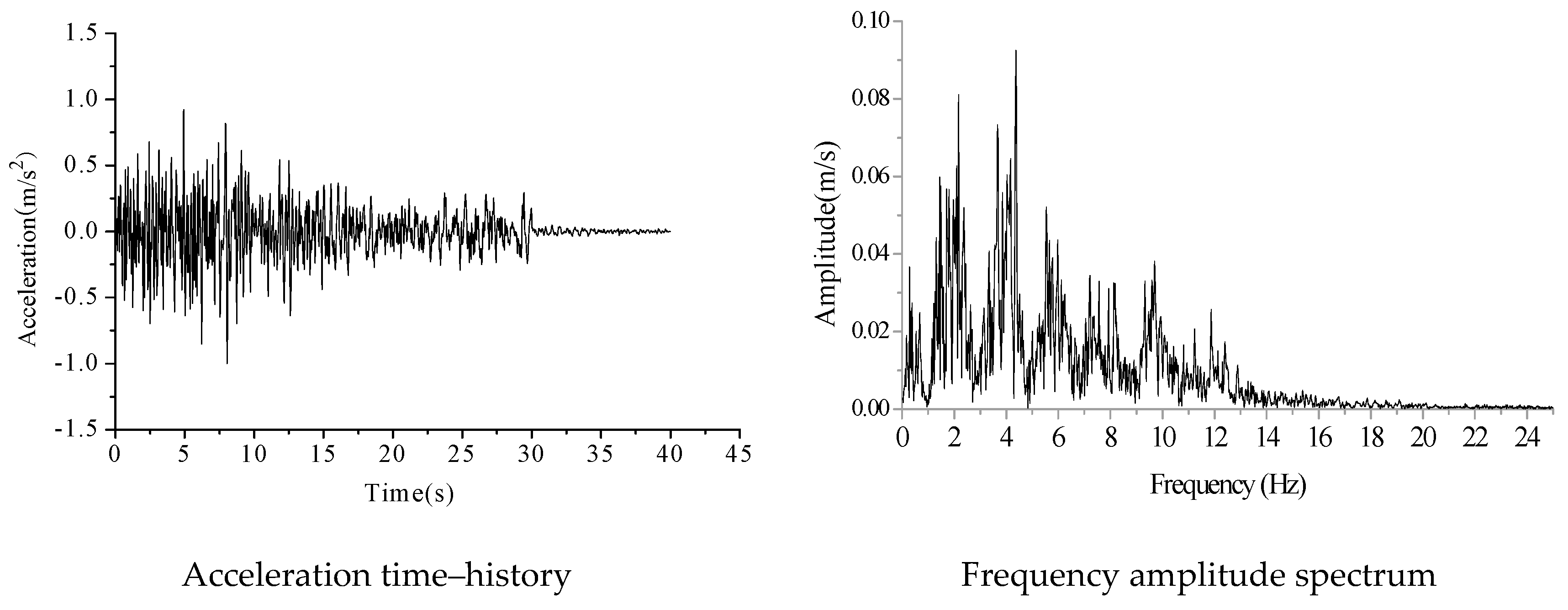 Applsci 07 01044 g012