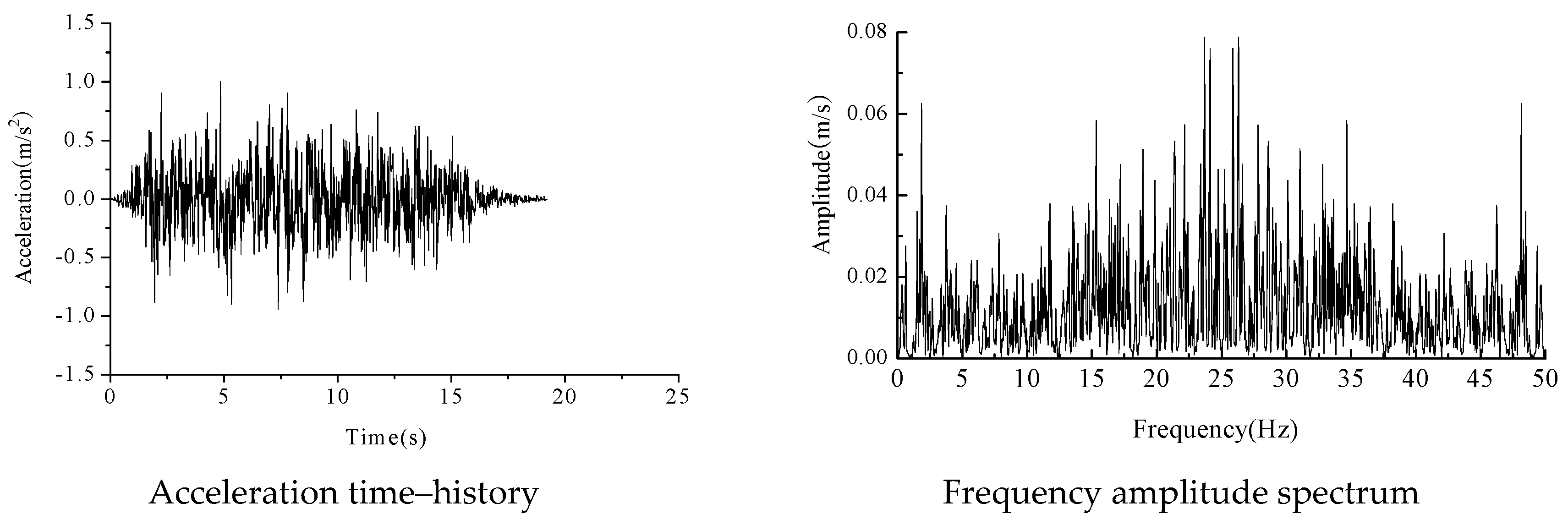 Applsci 07 01044 g013
