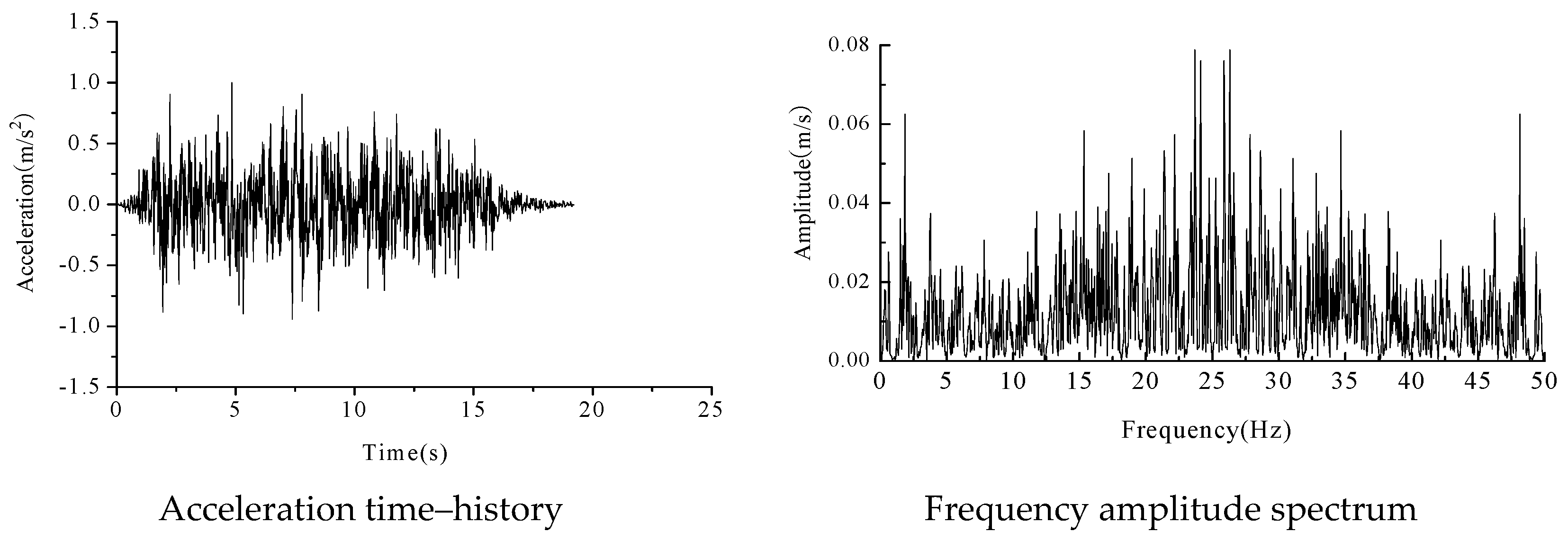 Applsci 07 01044 g014