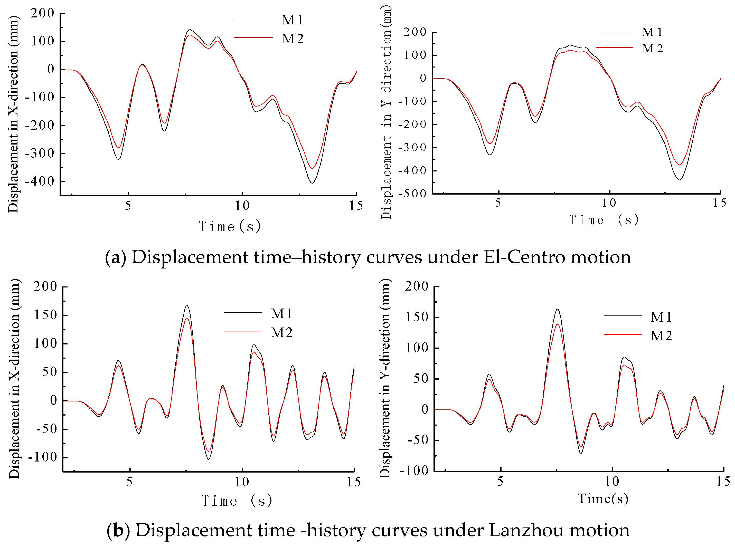 Applsci 07 01044 g022
