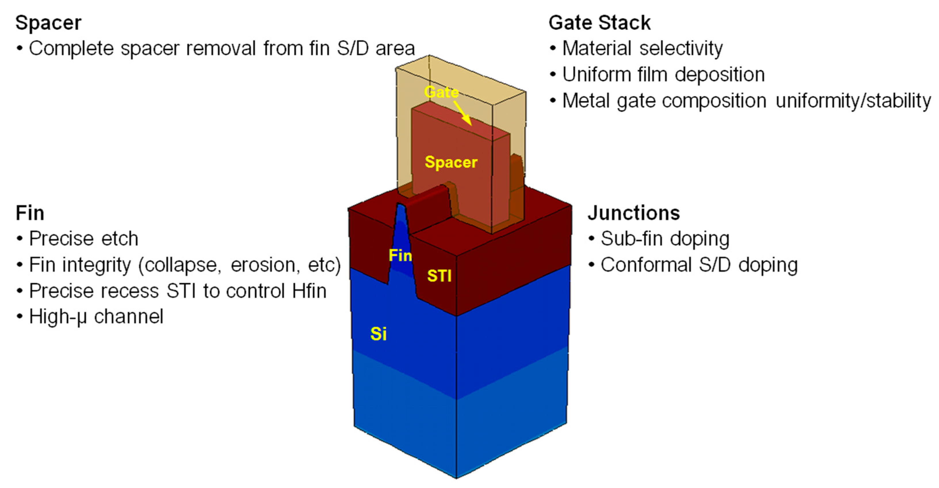 Channel Gate Sin