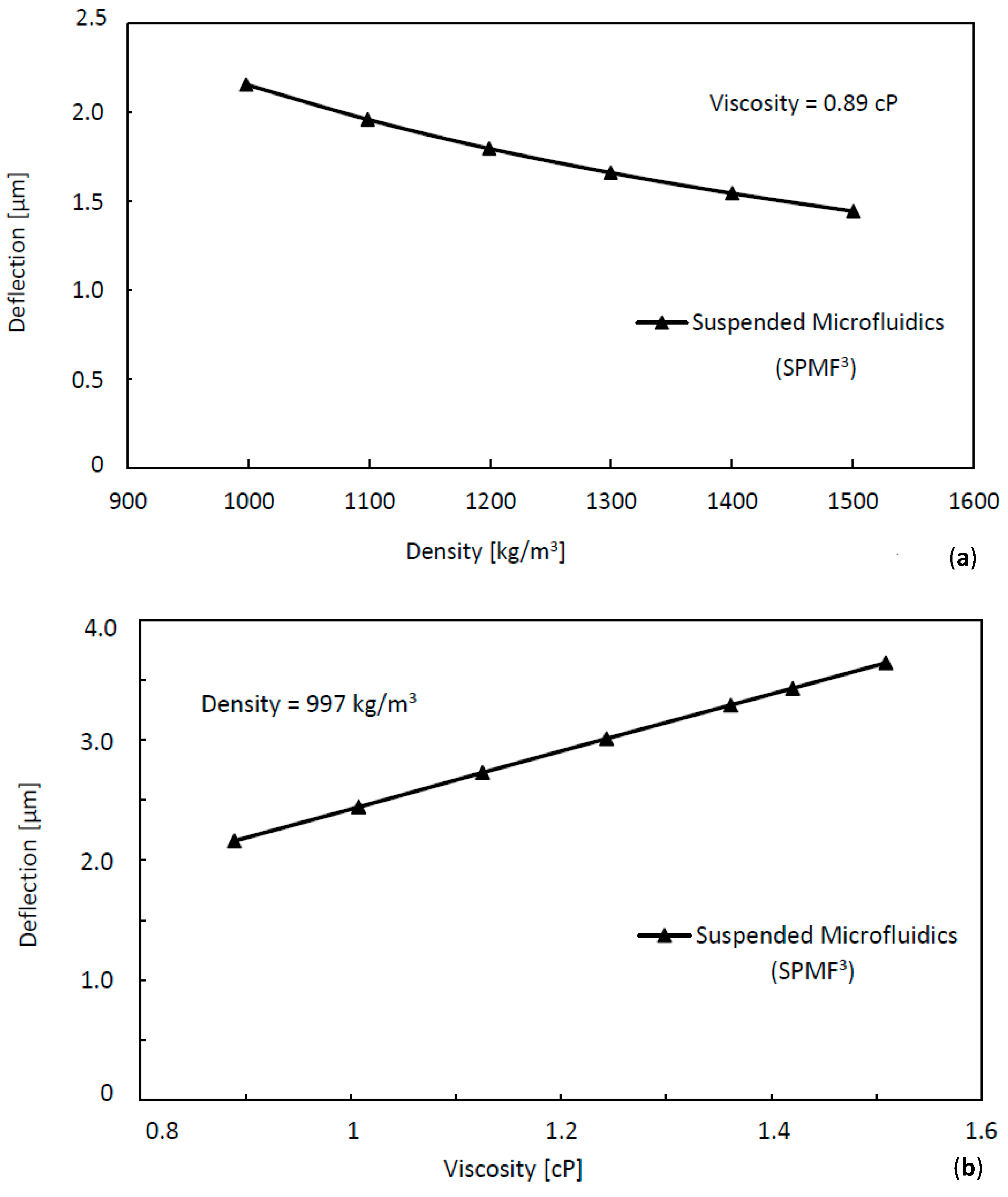 dynamic viscosity of water dynamic viscosity of water