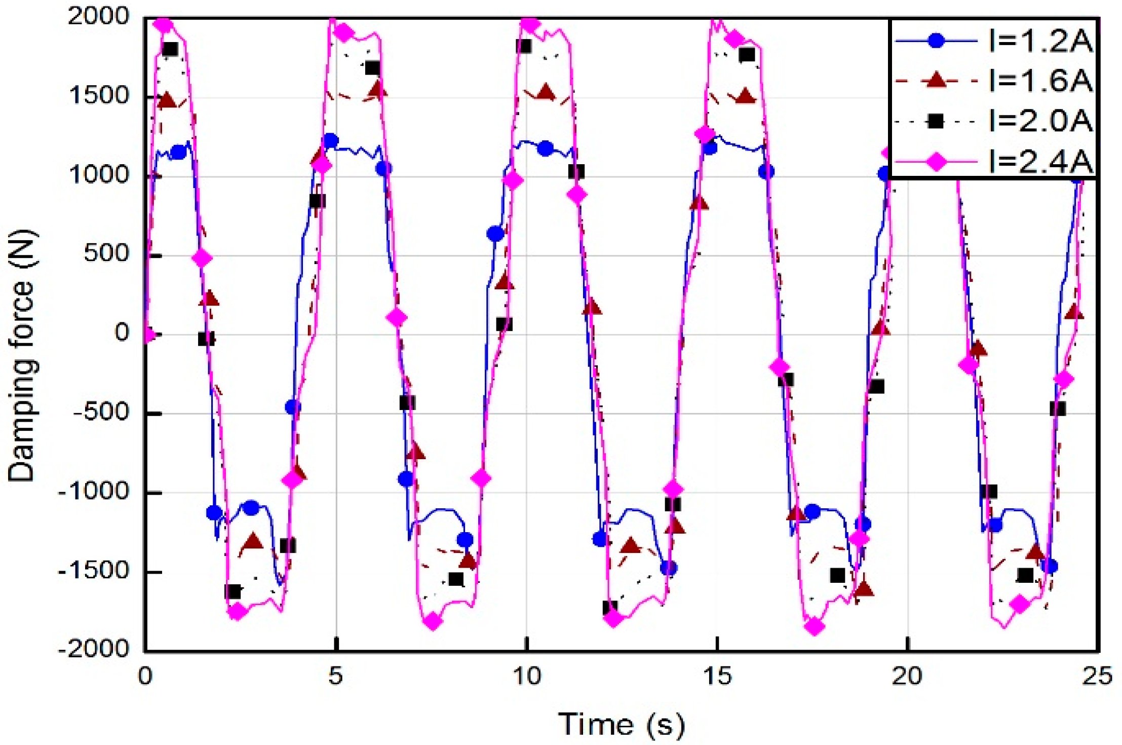 Applsci 07 01053 g004