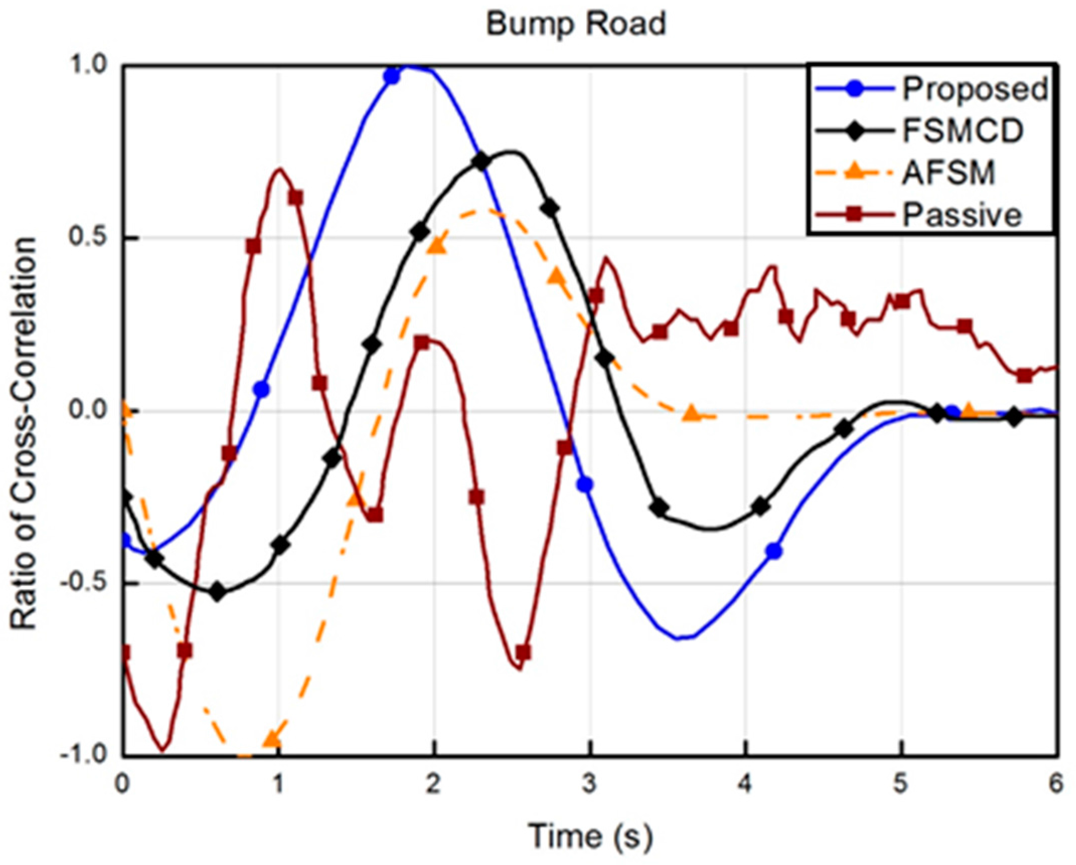 Applsci 07 01053 g006