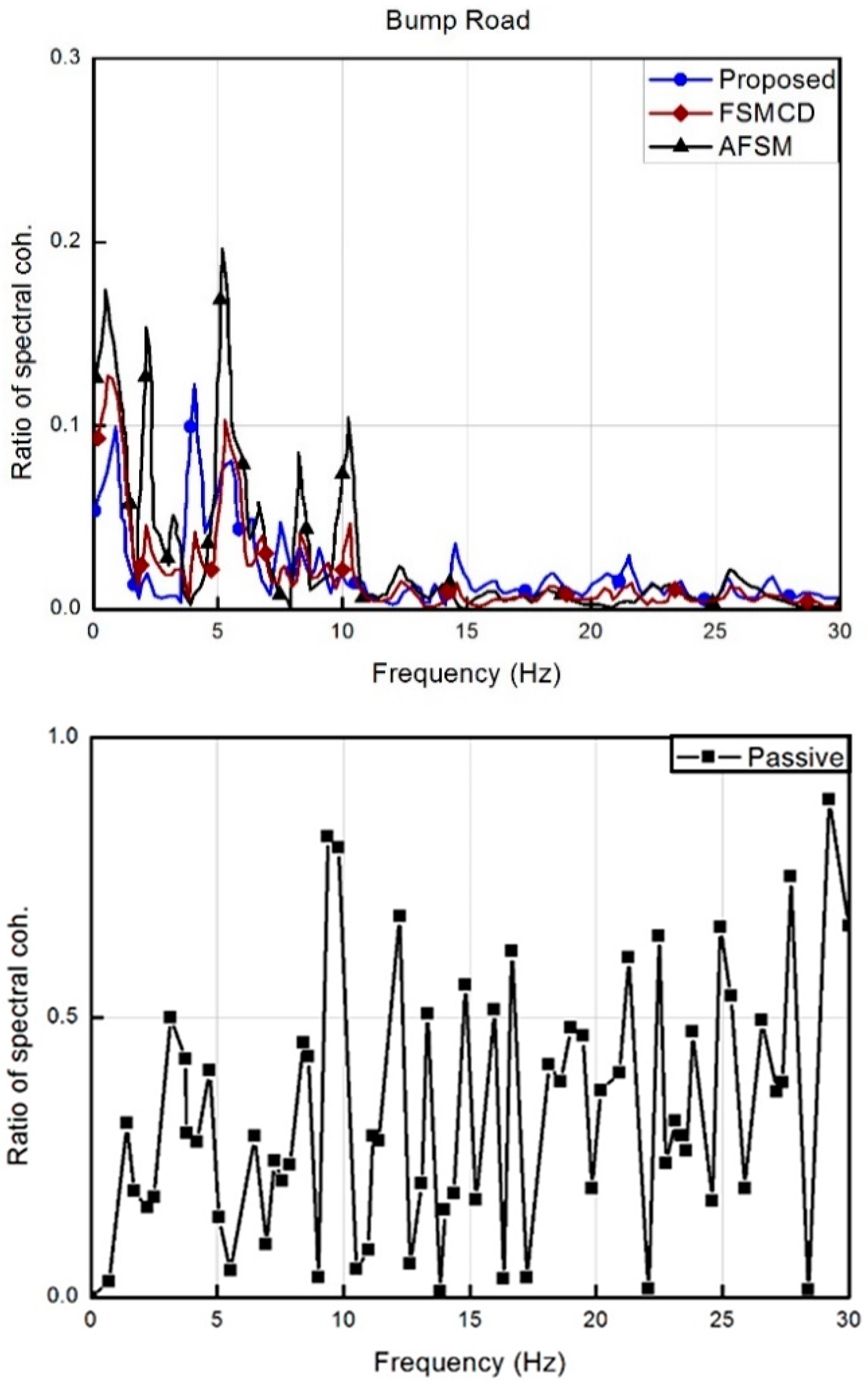 Applsci 07 01053 g007