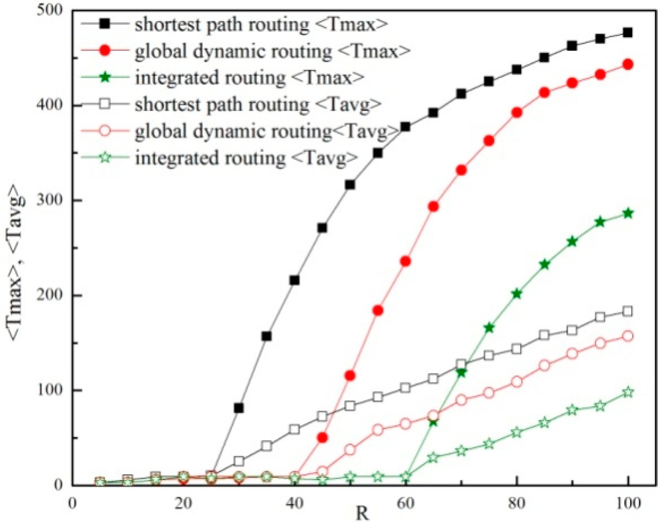 Applsci 07 01054 g015 550