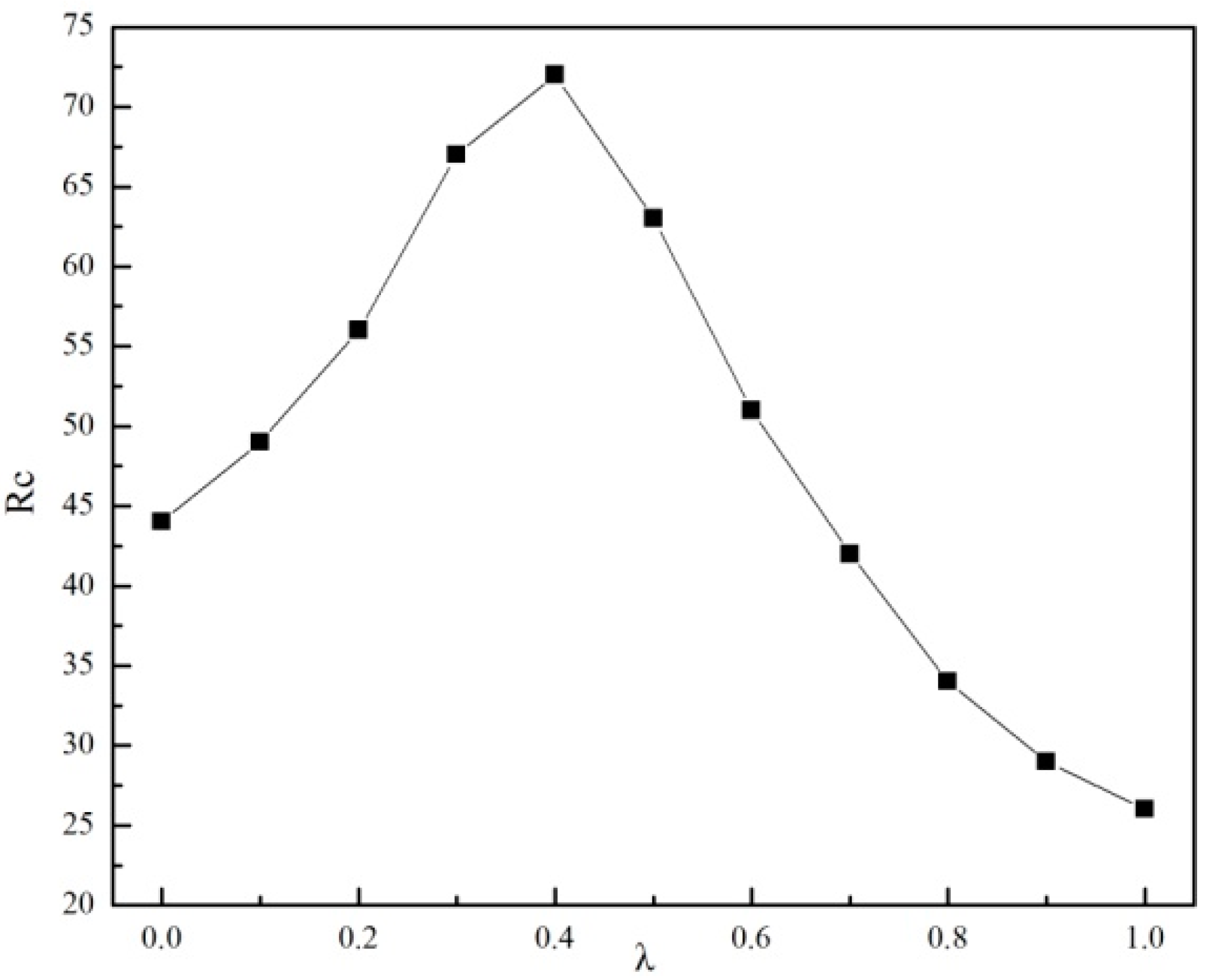 Applsci 07 01054 g017 550