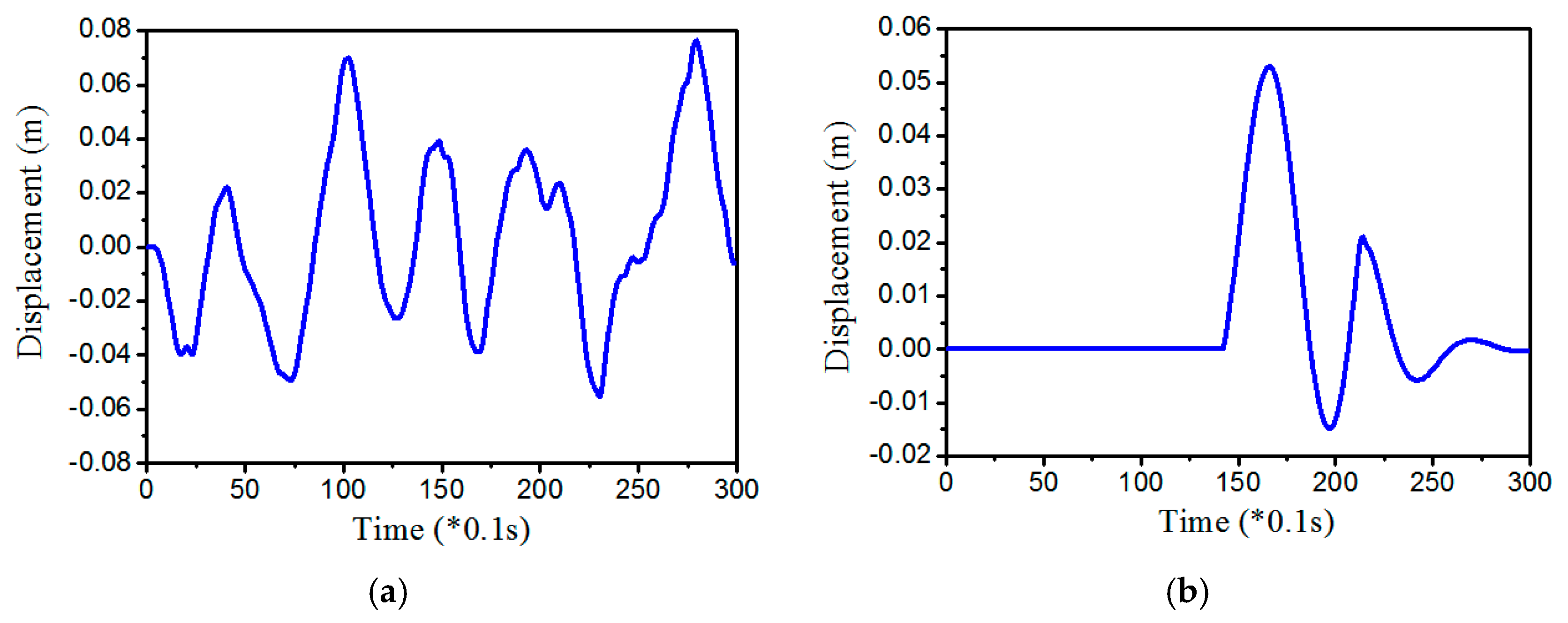 Applsci 07 01055 g003a