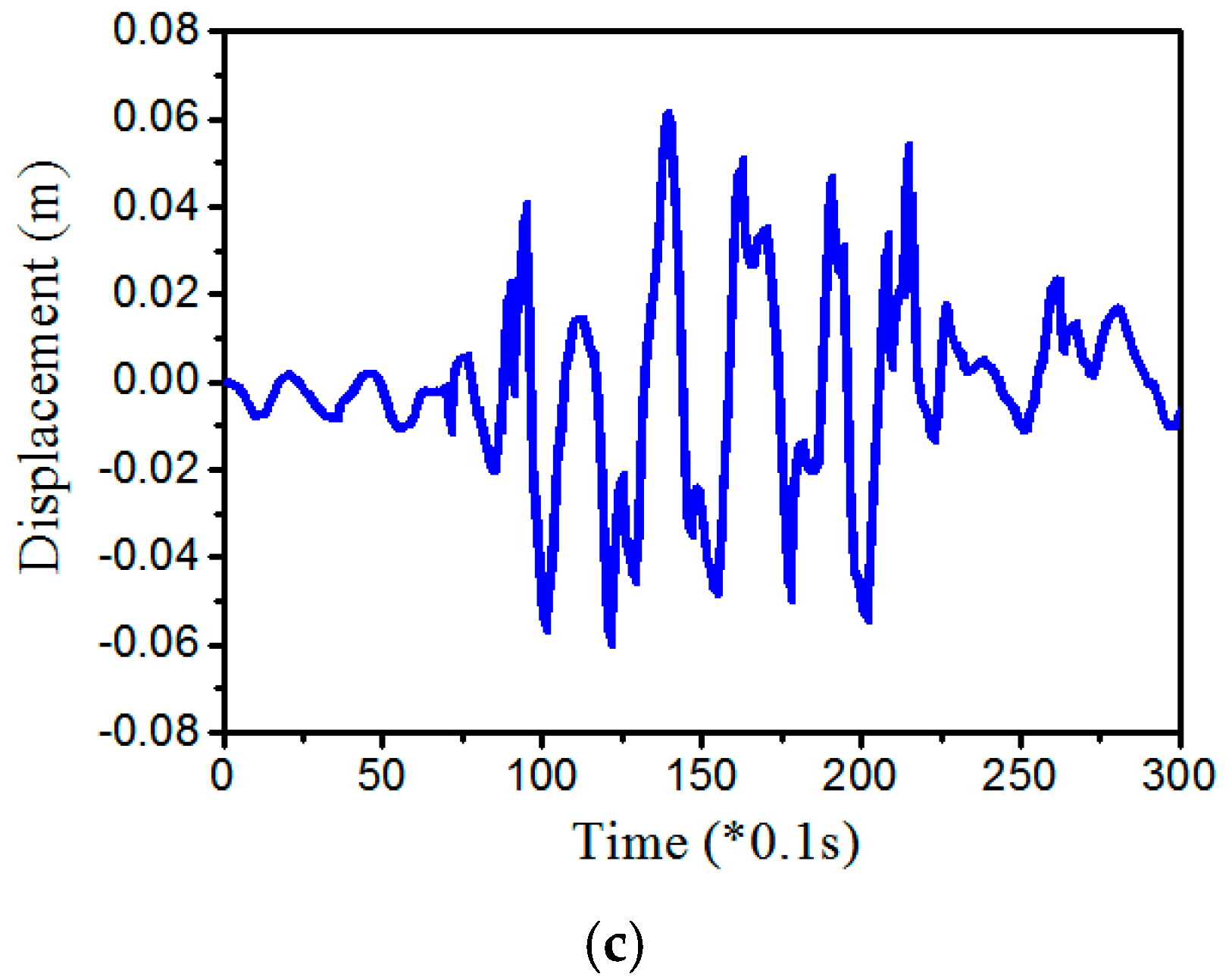 Applsci 07 01055 g003b