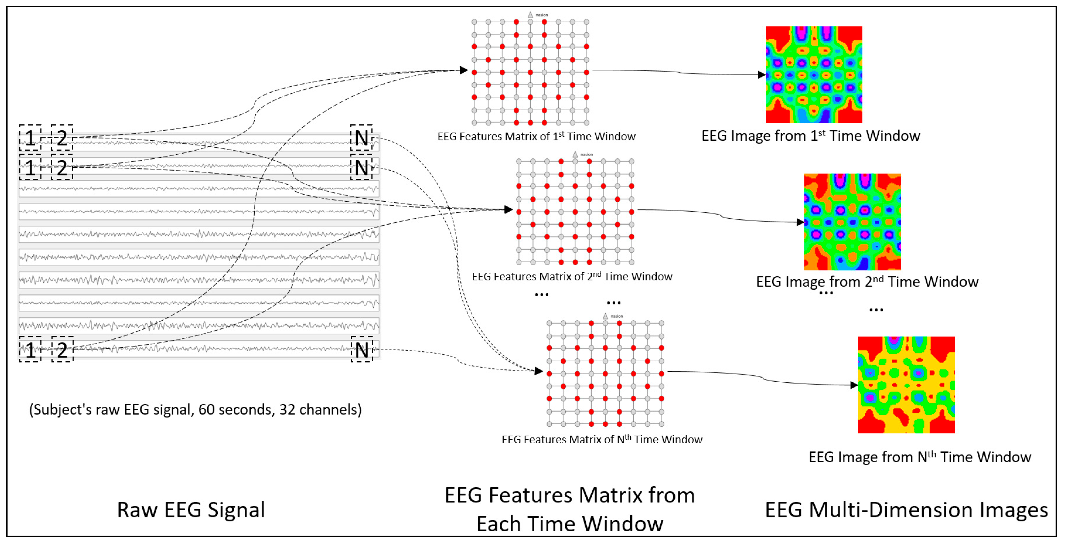 Neural Networks For Pattern Recognition Interesting Decoration Neural Networks For Pattern Recognition Interesting Decoration