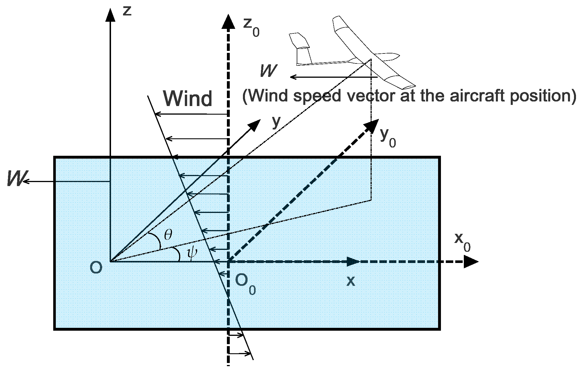 Applsci 07 01061 g002