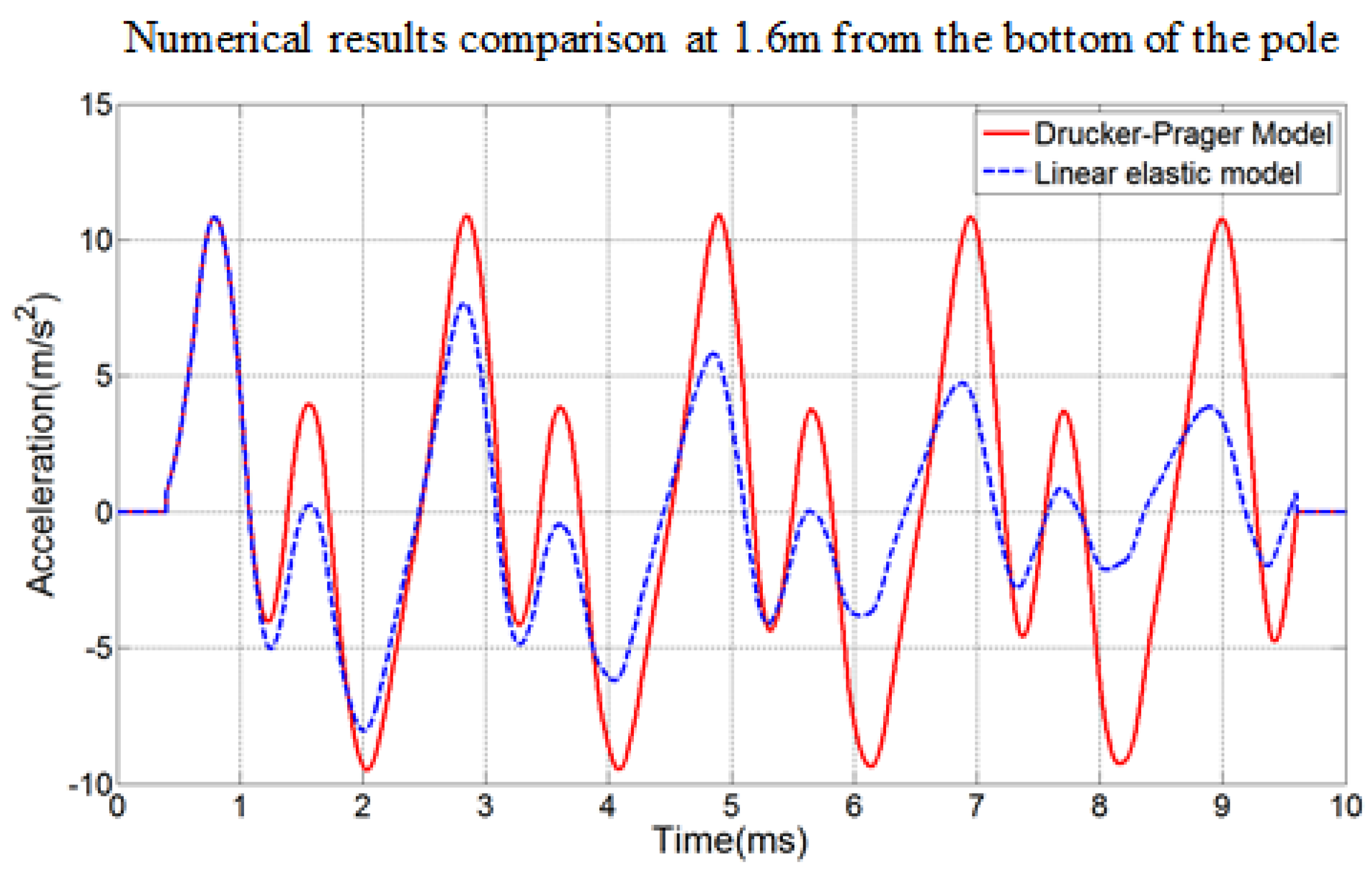 Applsci 07 01063 g002