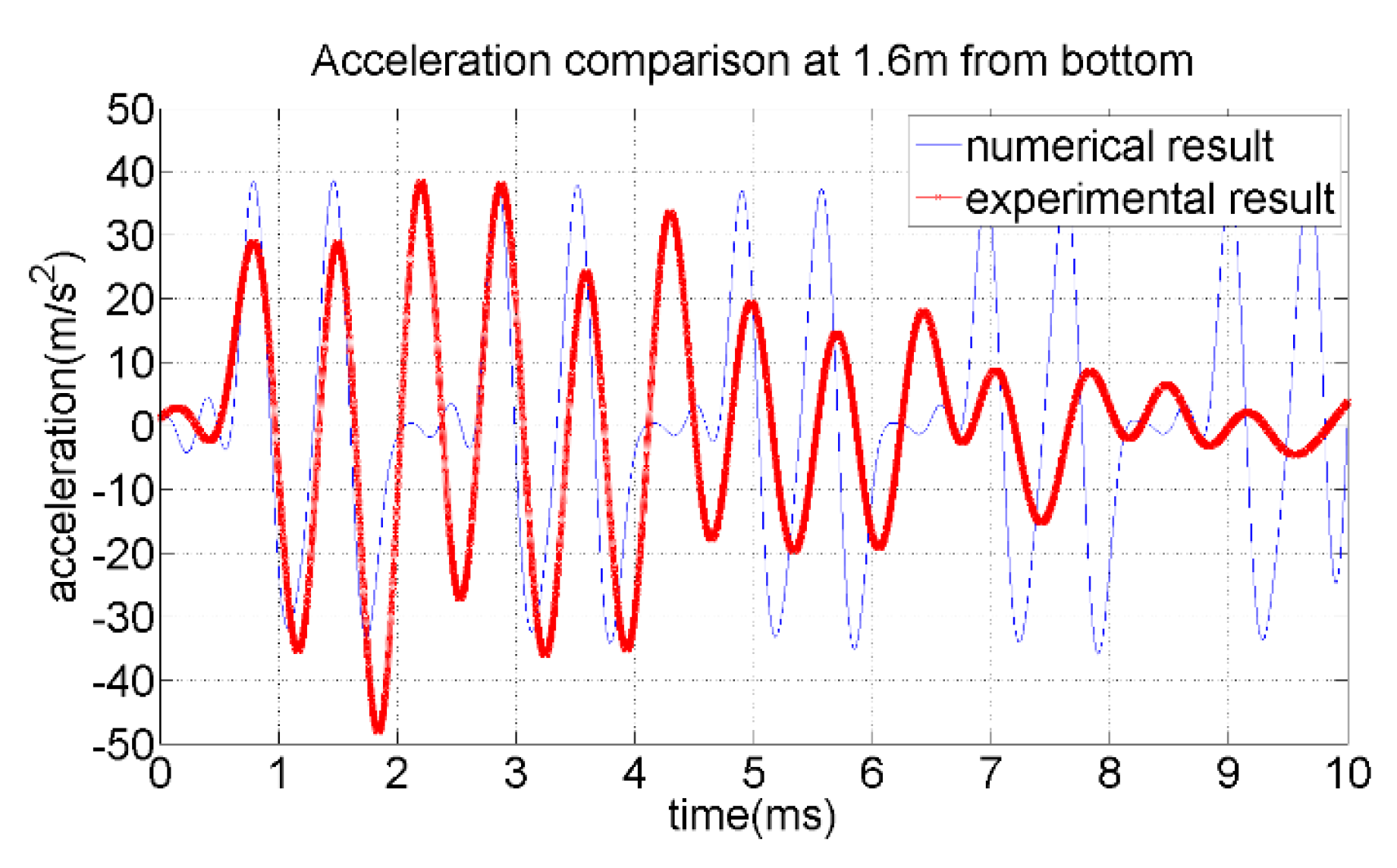 Applsci 07 01063 g008