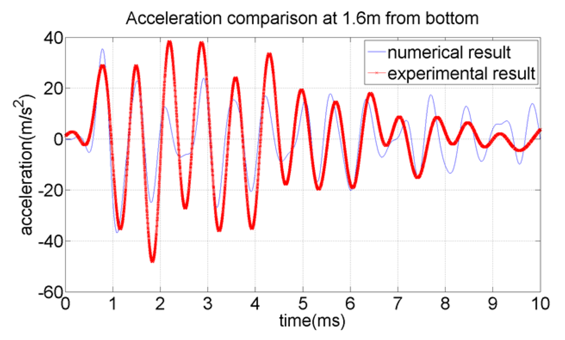 Applsci 07 01063 g009