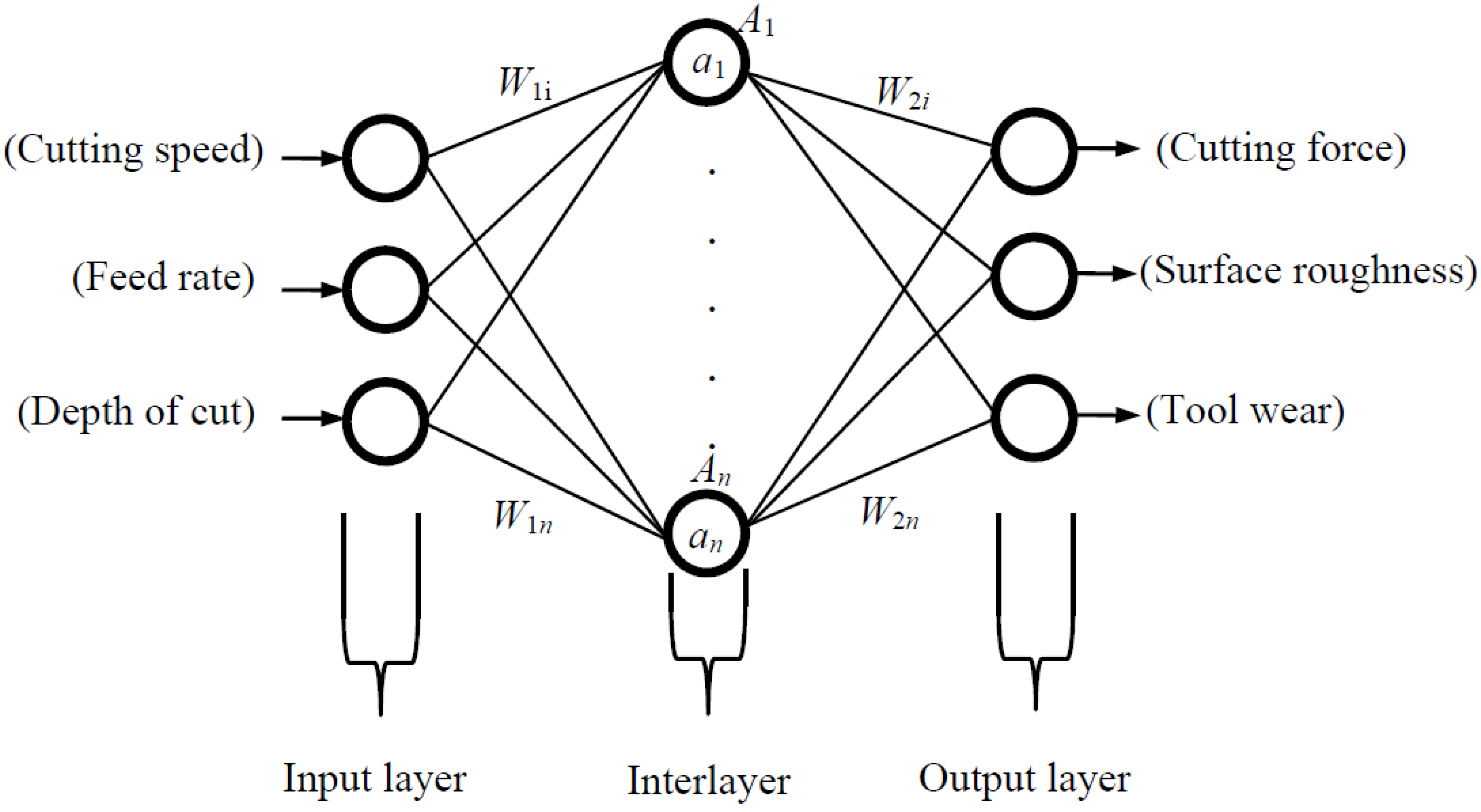 Applsci 07 01064 g001 550