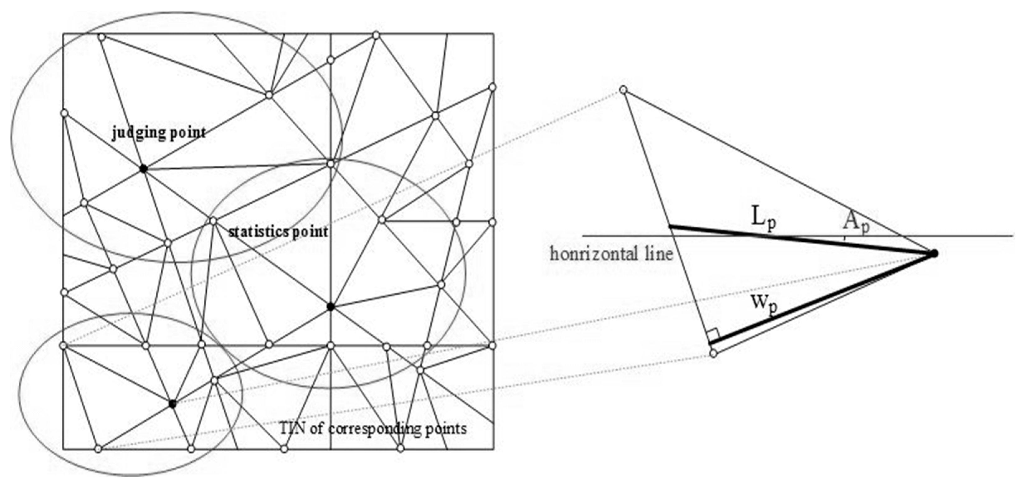 Applsci 07 01066 g004 550