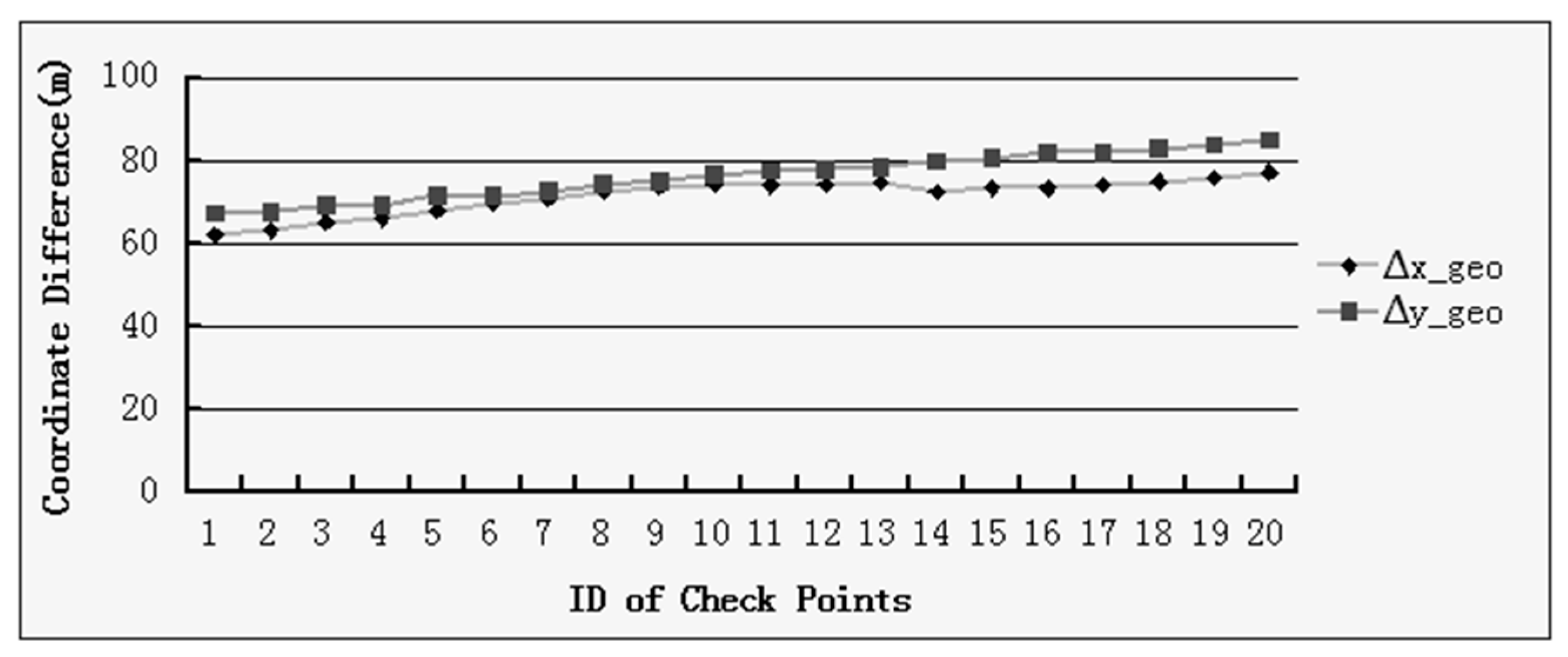 Applsci 07 01066 g009 550