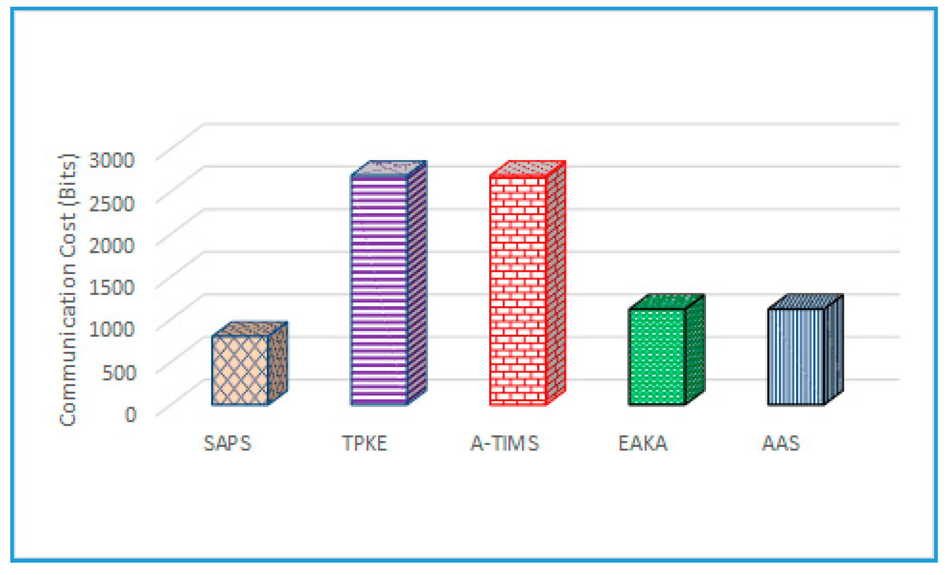 Applsci 07 01069 g005 550