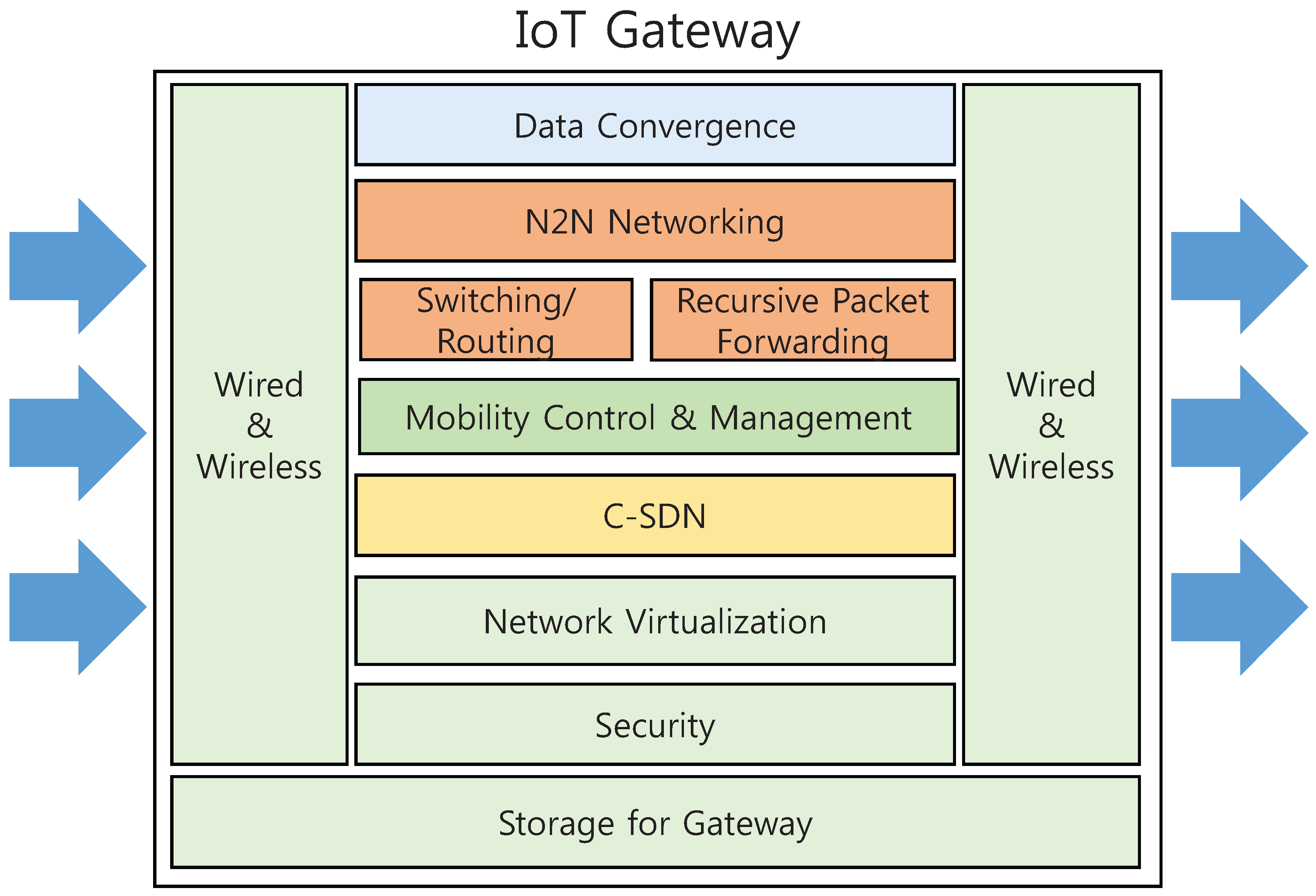 Applsci 07 01072 g005