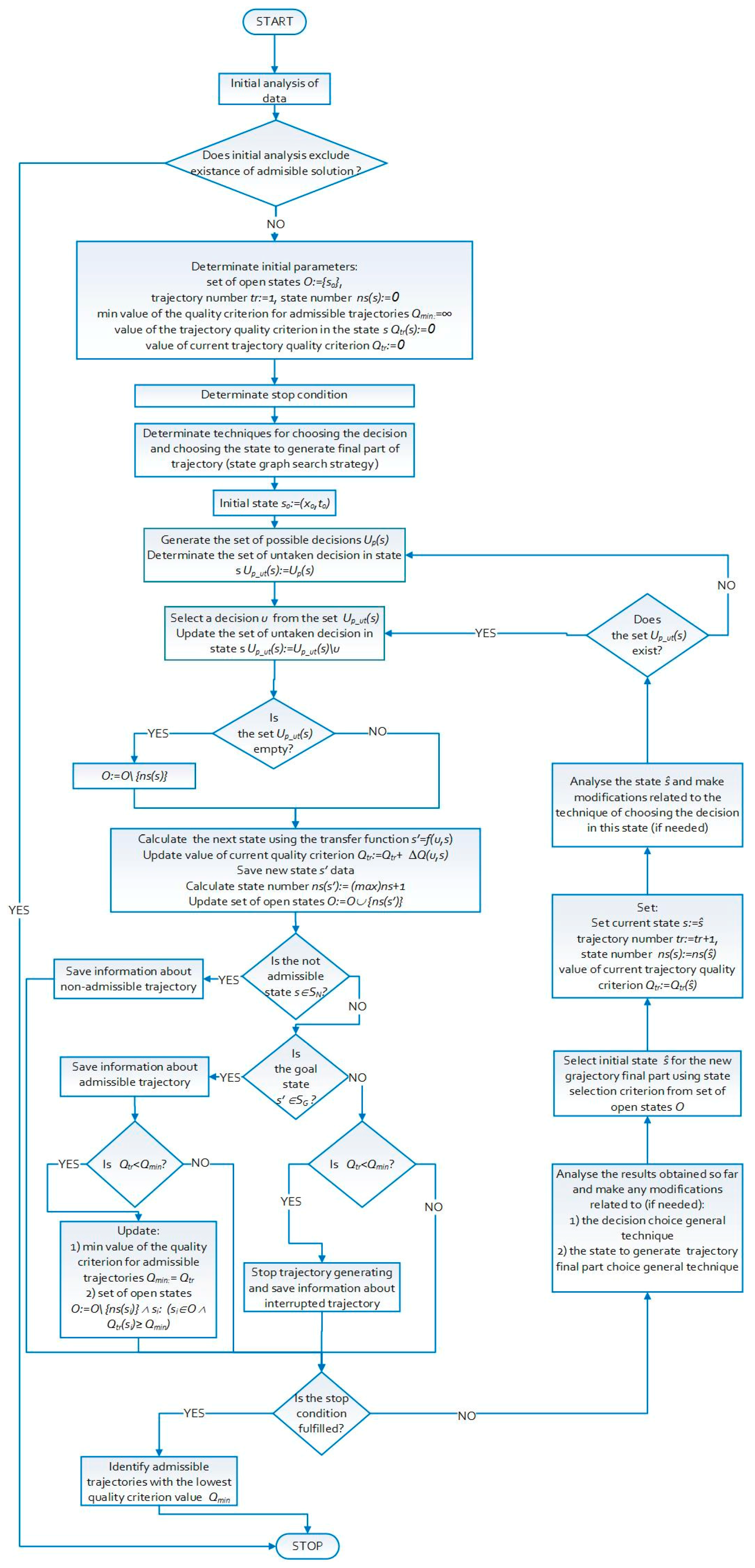 Applsci 07 01073 g003