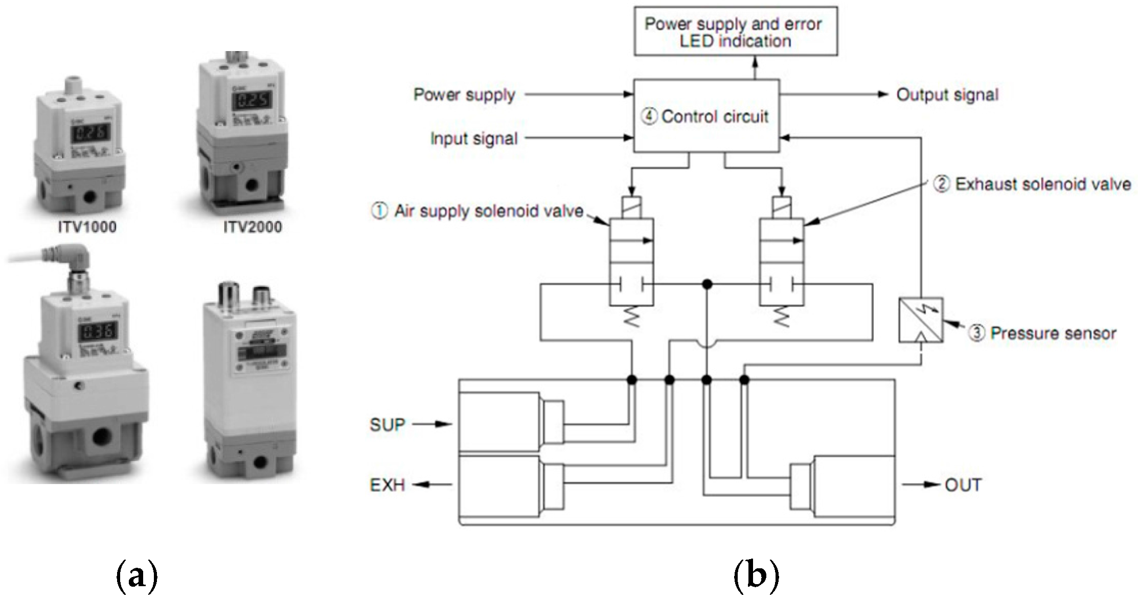 SCI Air Valve