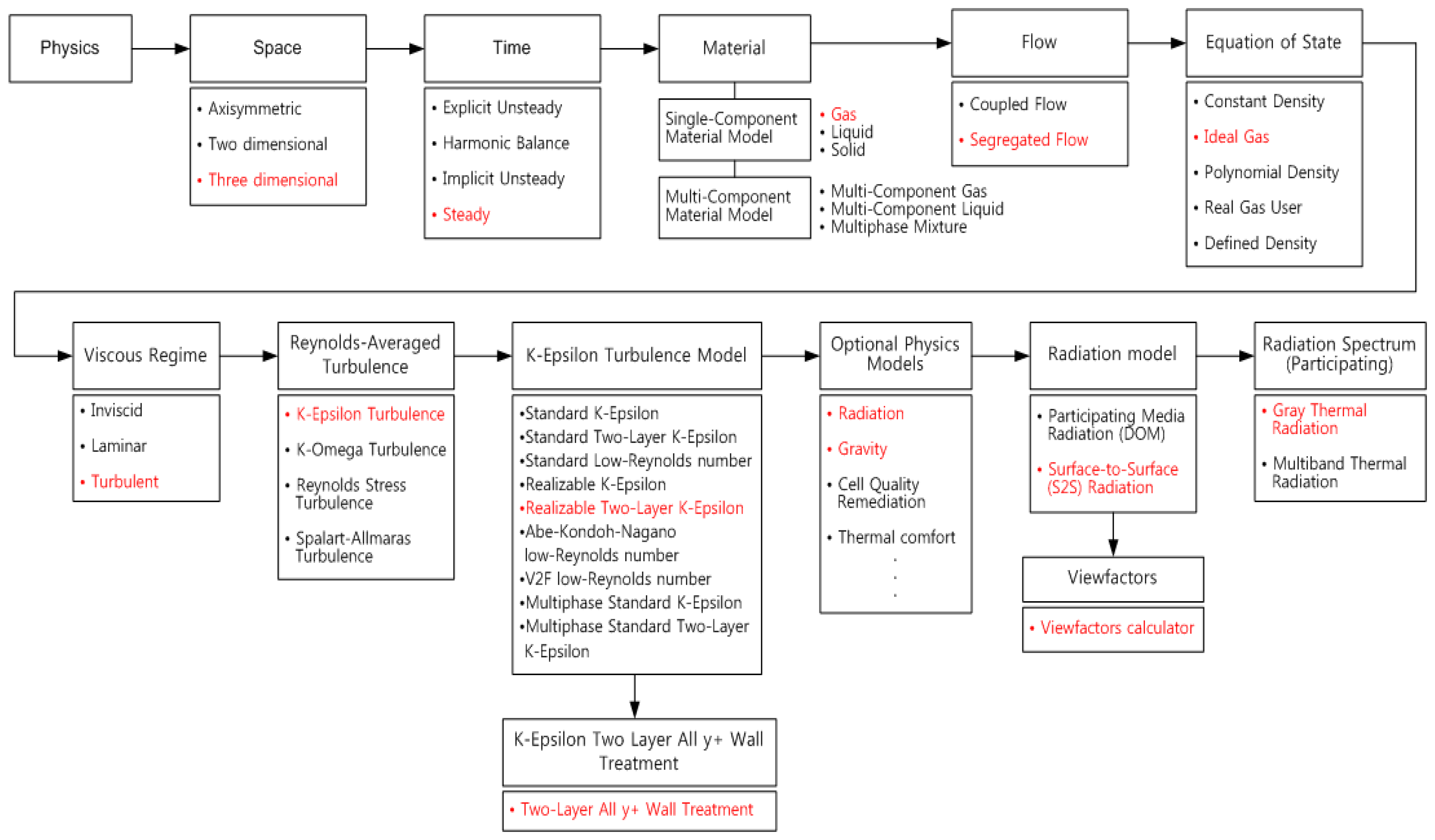 Applsci 07 01075 g004