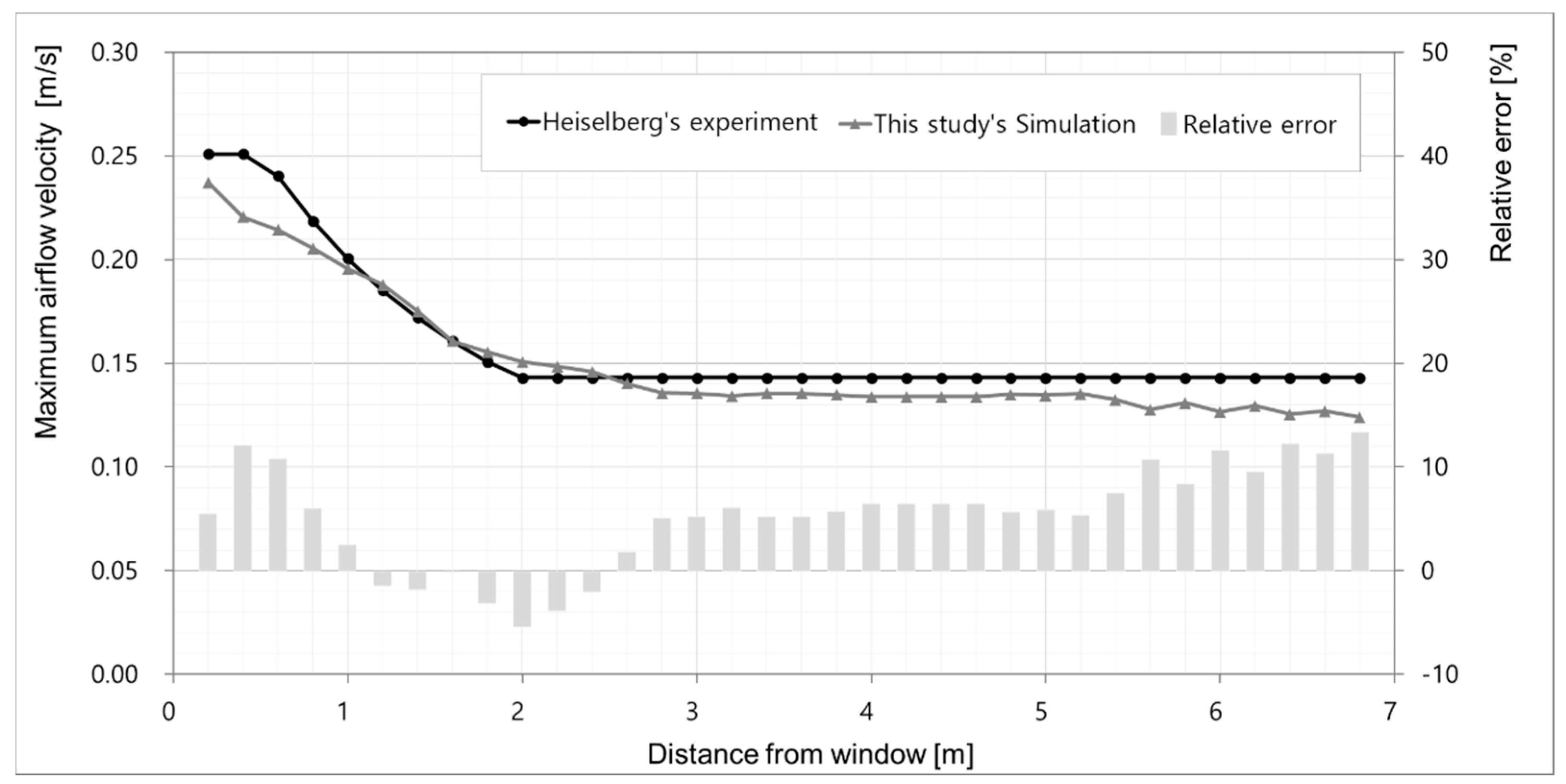 Applsci 07 01075 g006