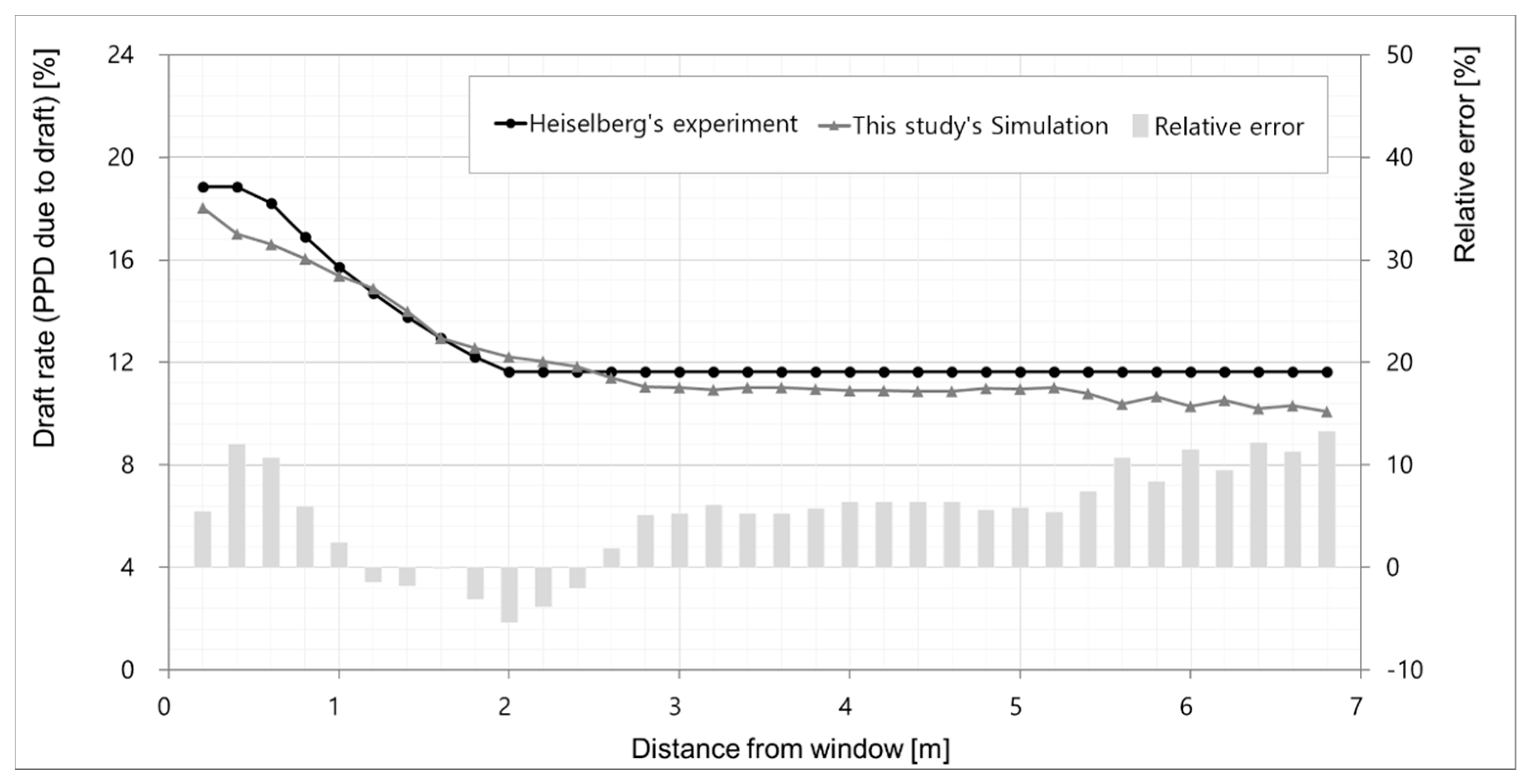 Applsci 07 01075 g007