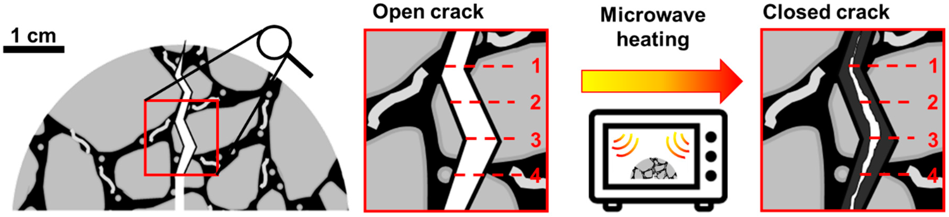 Applsci 07 01076 g003