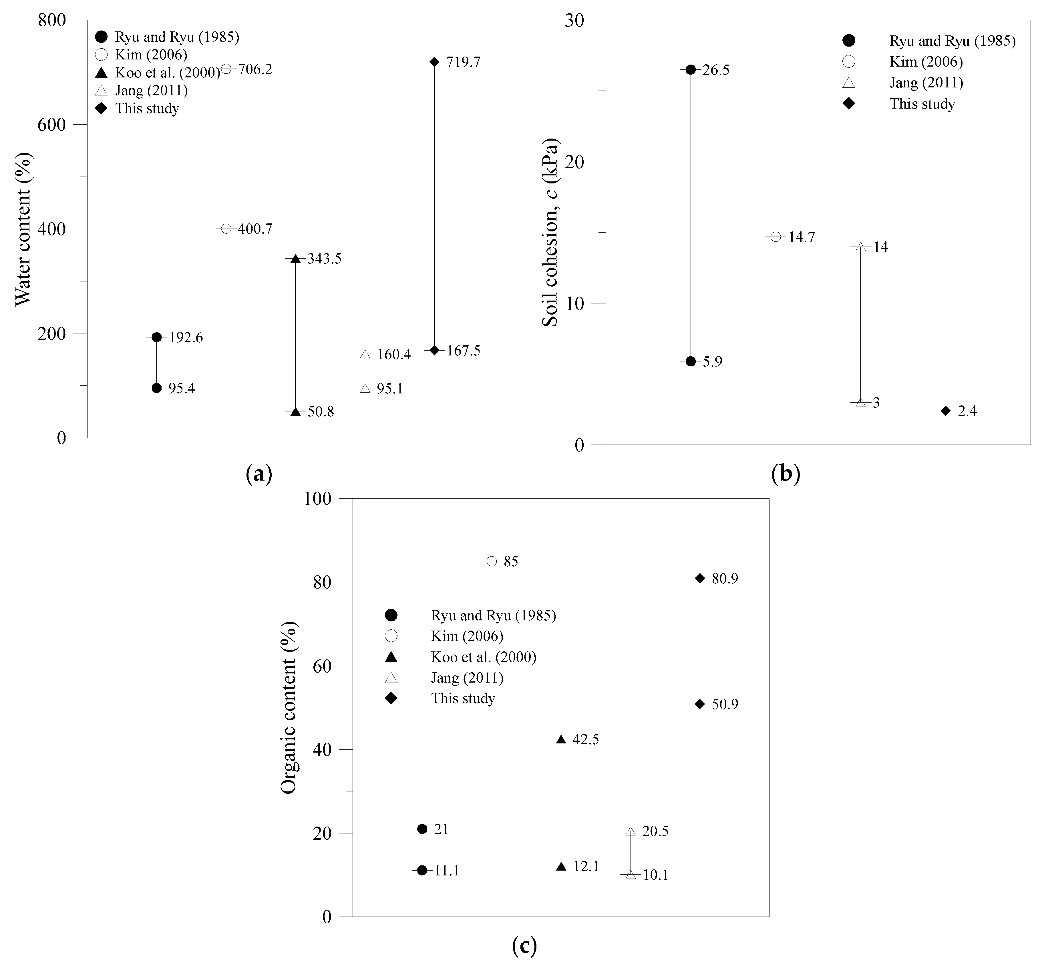 Applsci 07 01080 g003 550