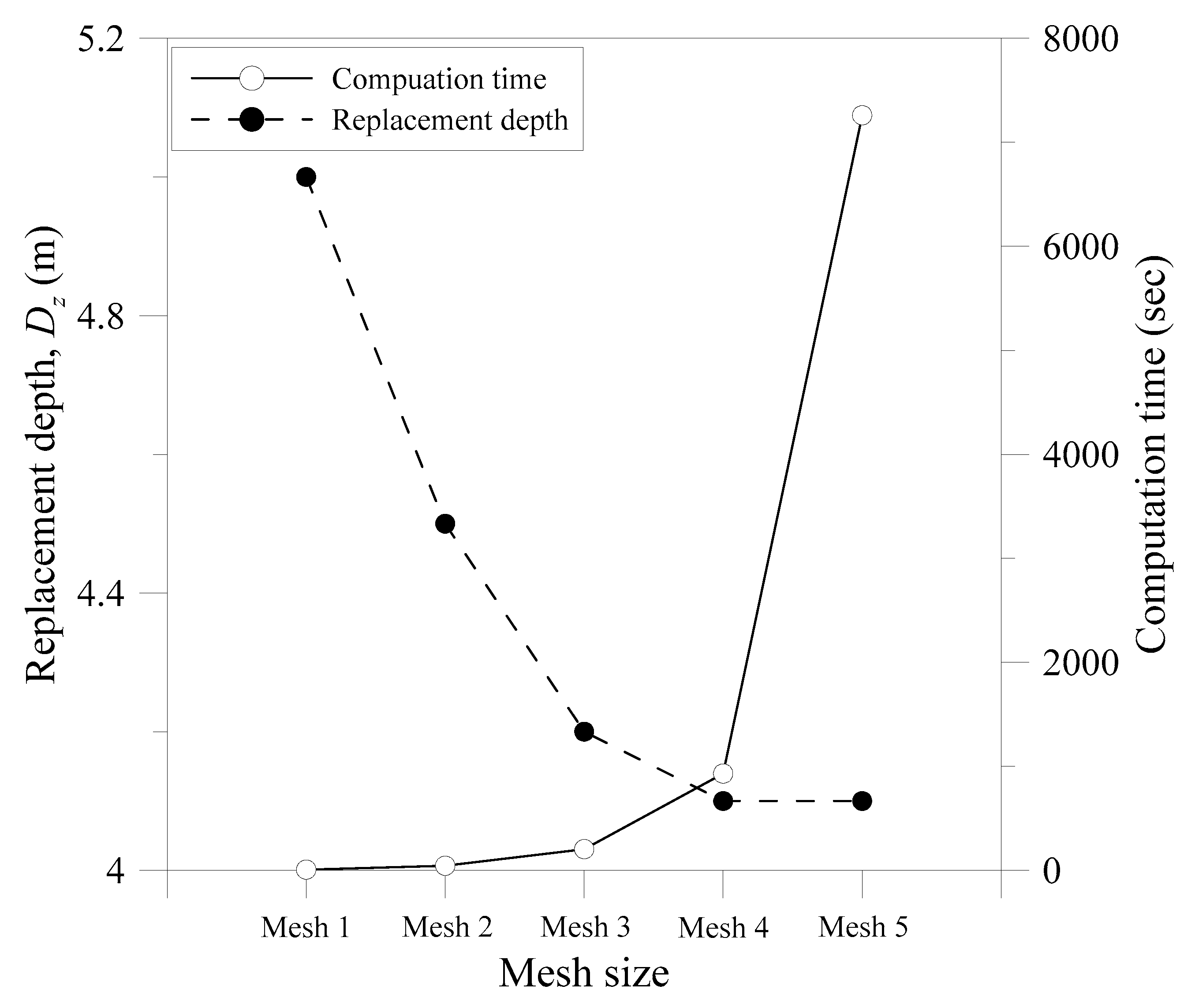 Applsci 07 01080 g007 550