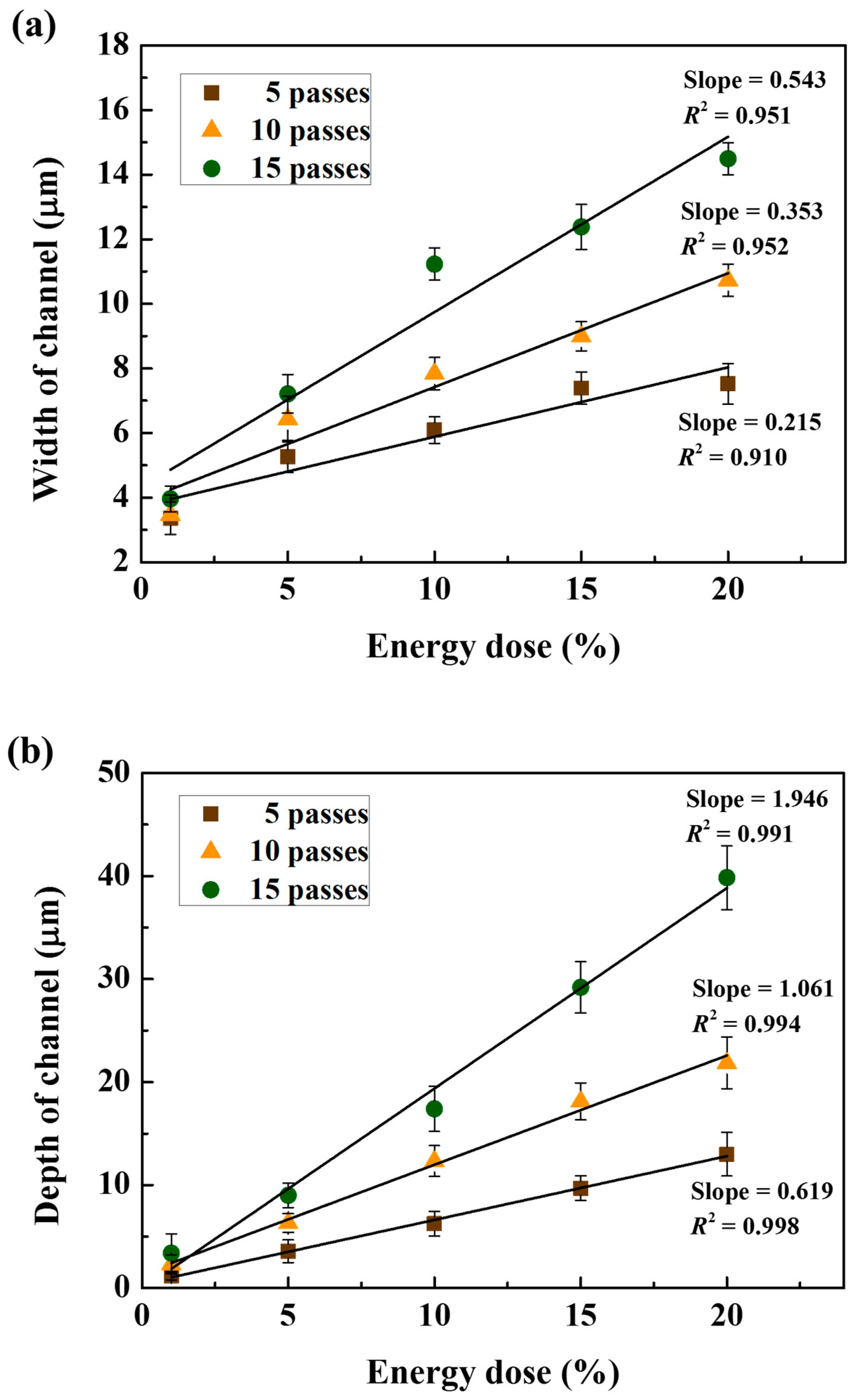 Applsci 07 01083 g003