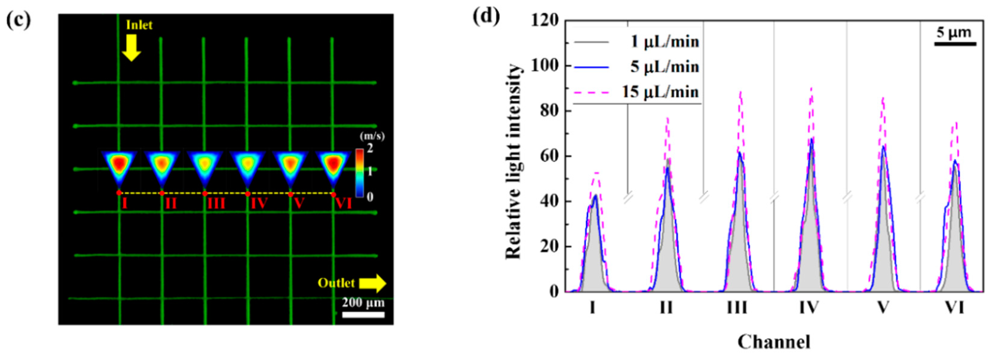 Applsci 07 01083 g005b