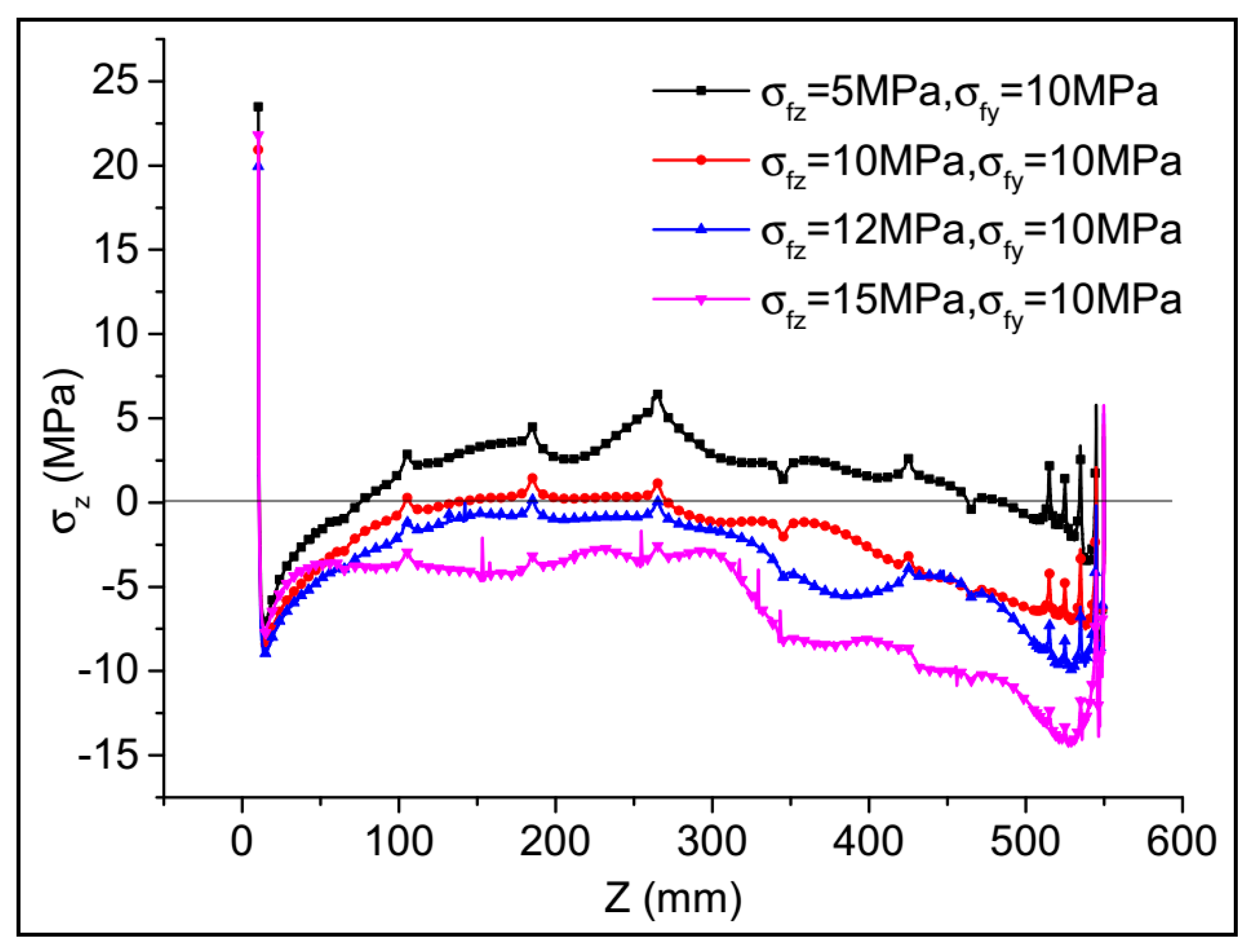 Applsci 07 01093 g021 550
