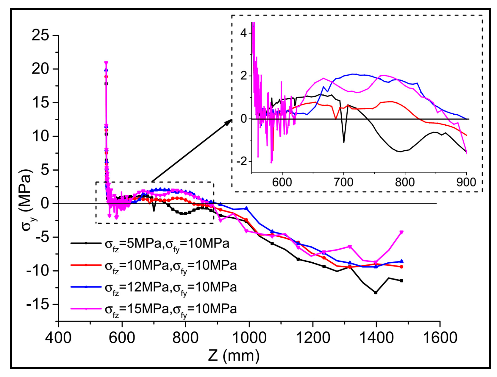 Applsci 07 01093 g022 550