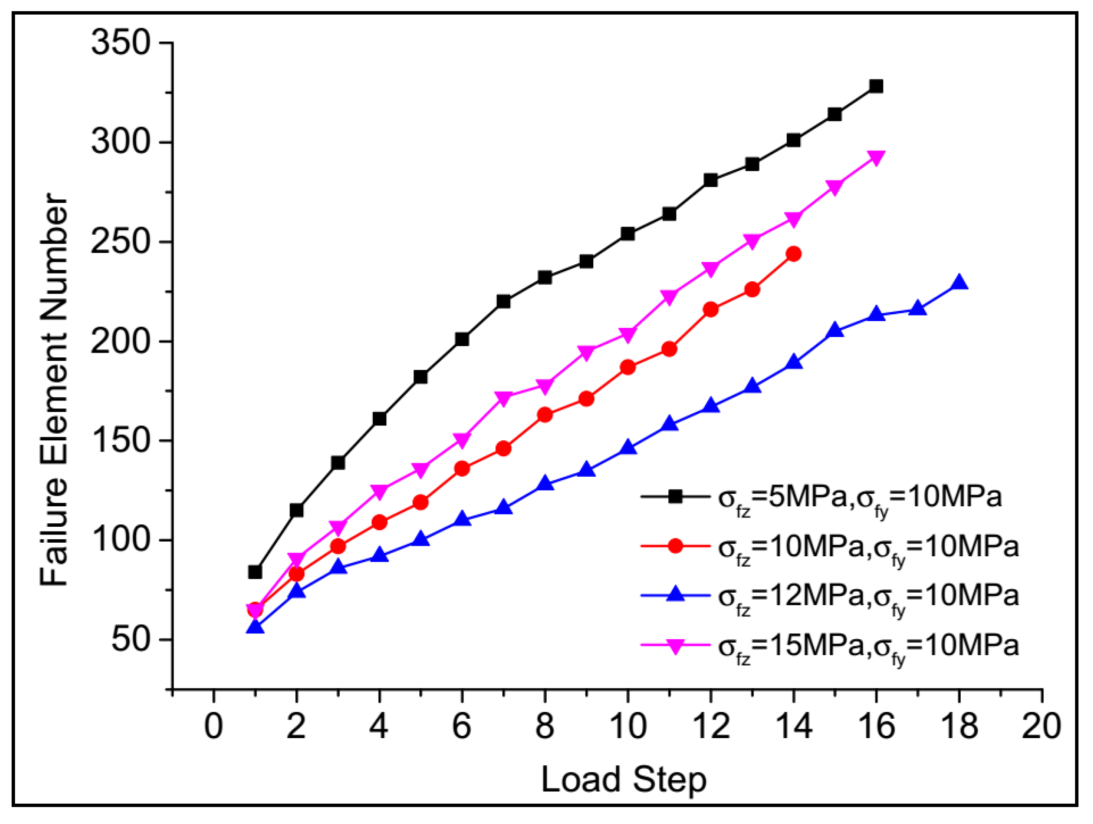 Applsci 07 01093 g025 550