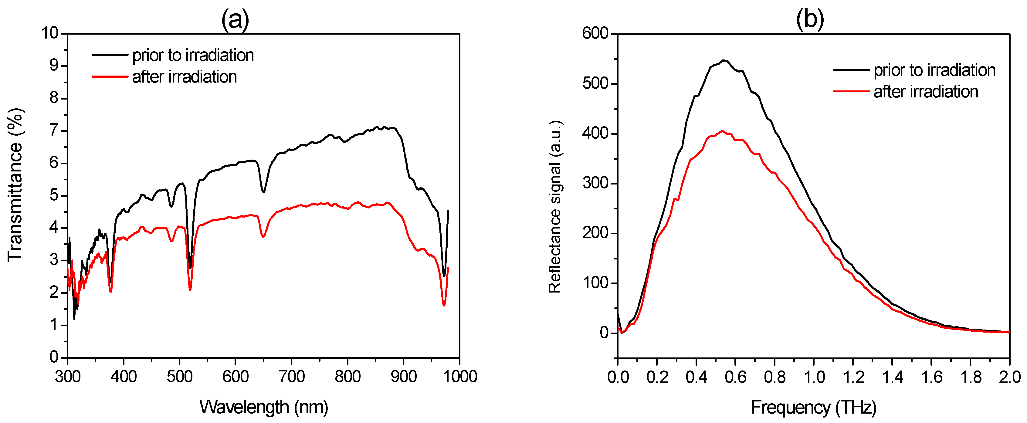 Applsci 07 01094 g004 550