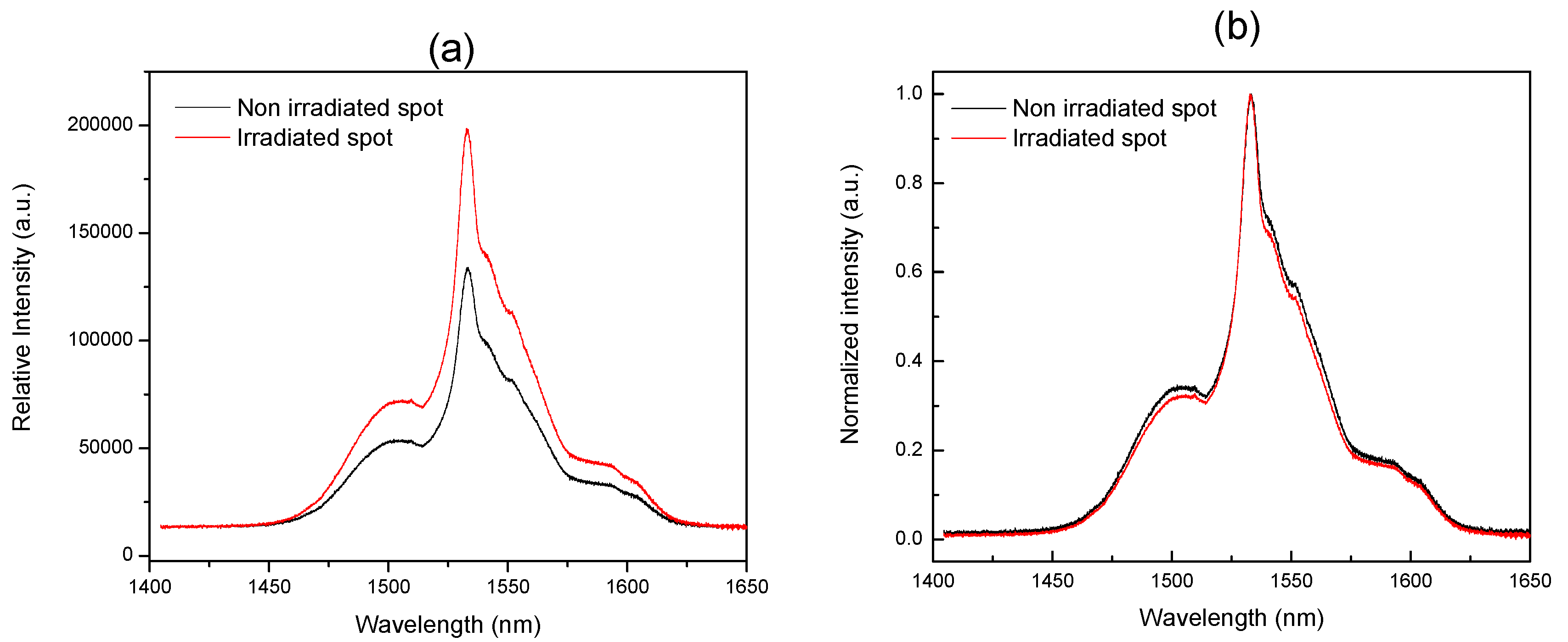 Applsci 07 01094 g005 550