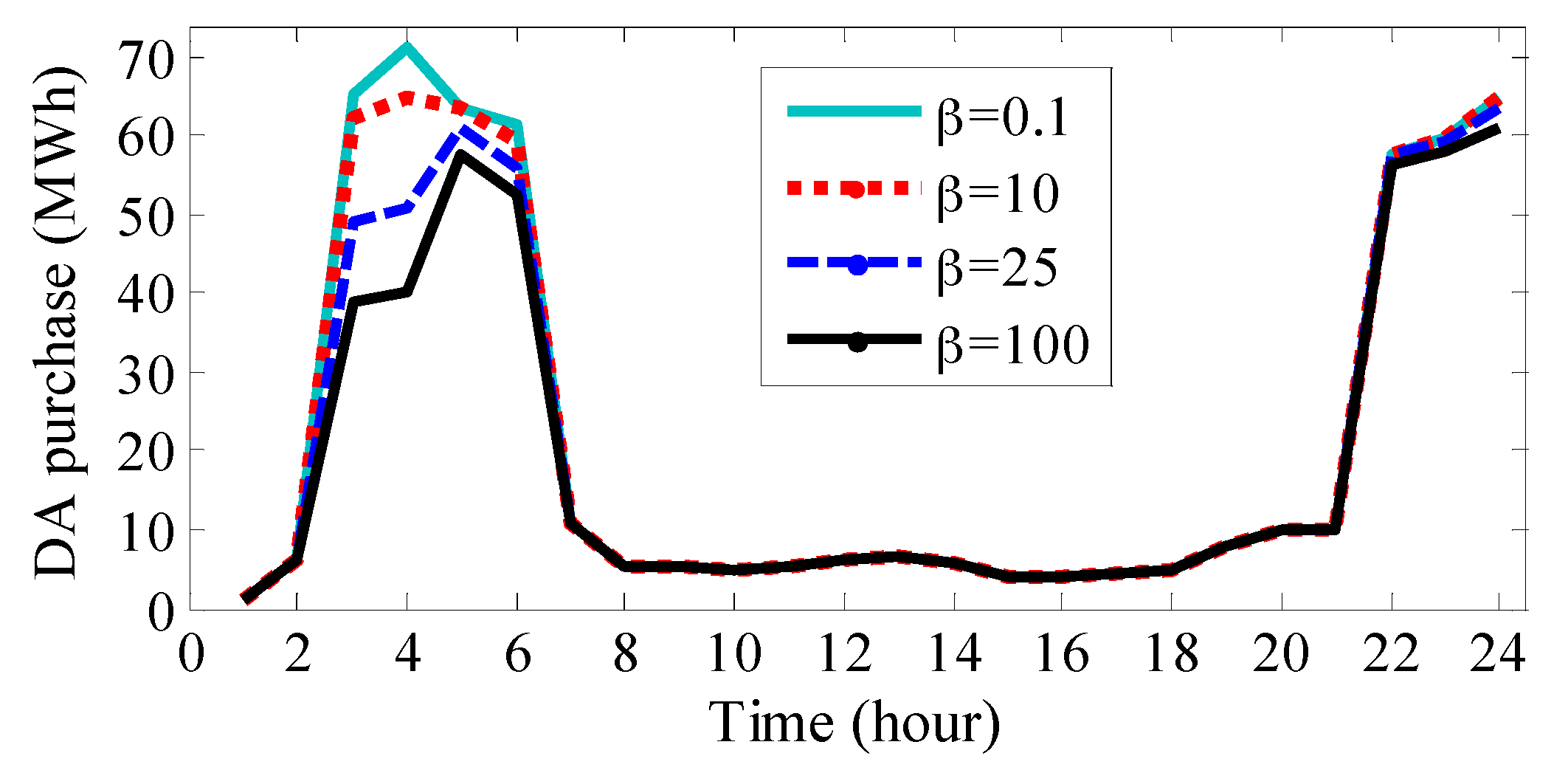 Applsci 07 01100 g010 550