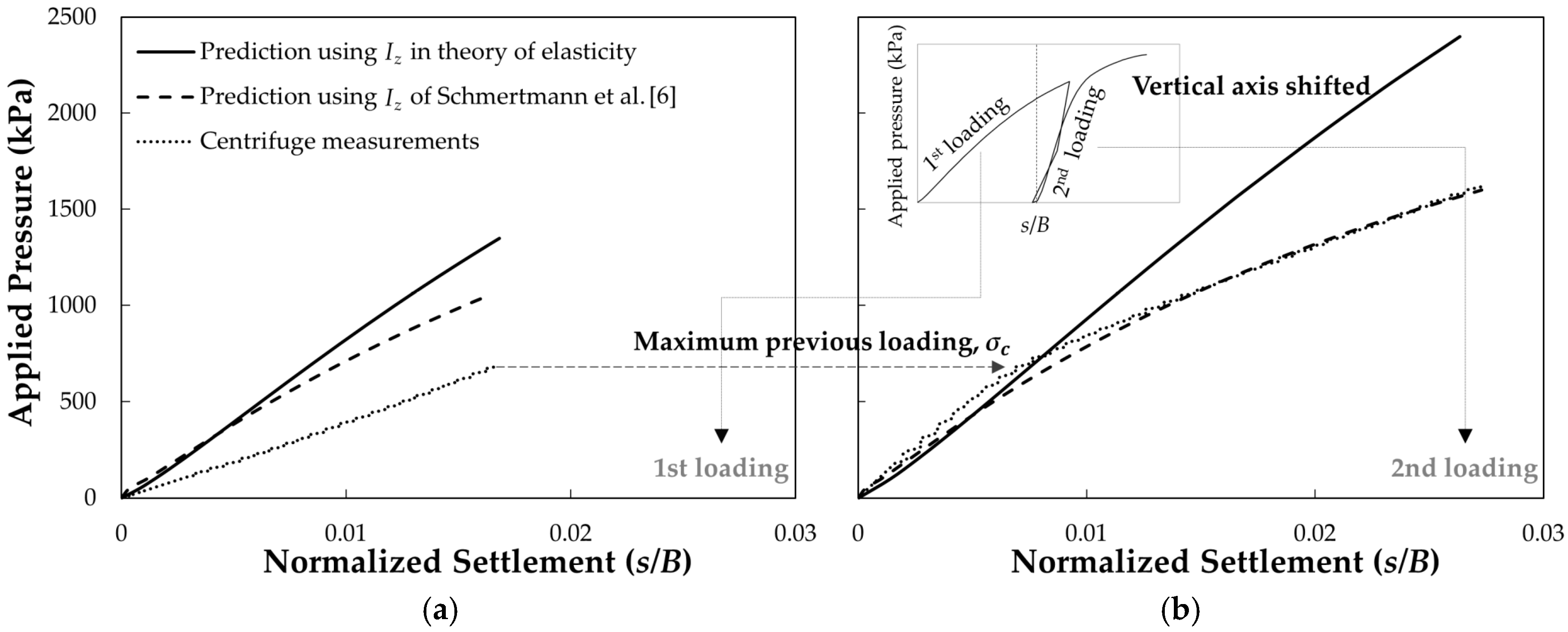 Applsci 07 01105 g007 550
