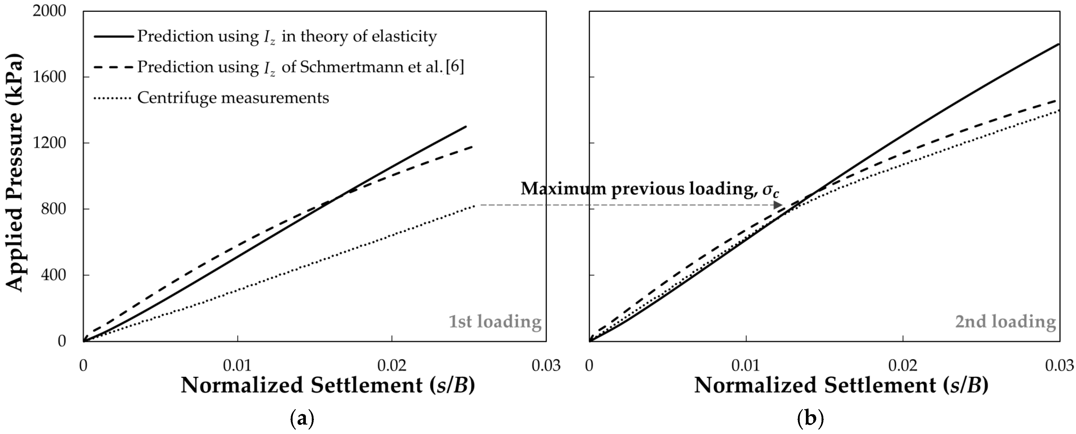 Applsci 07 01105 g008 550