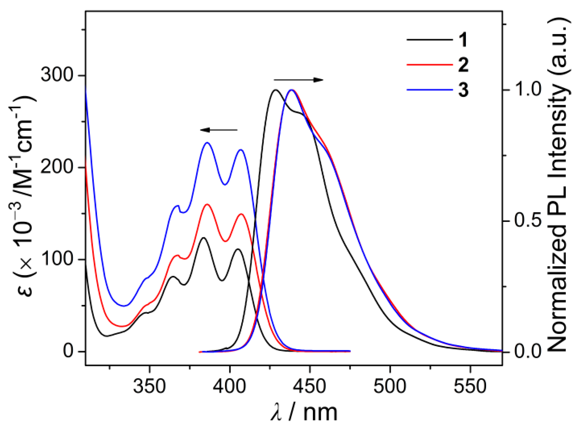 Applsci 07 01109 g002