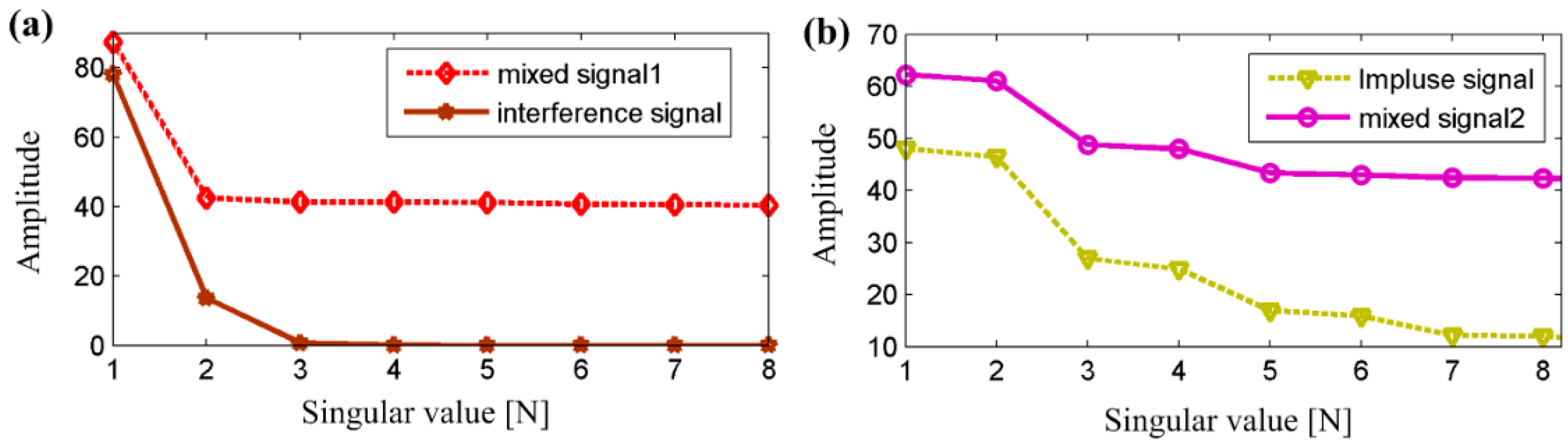 Applsci 07 01117 g007