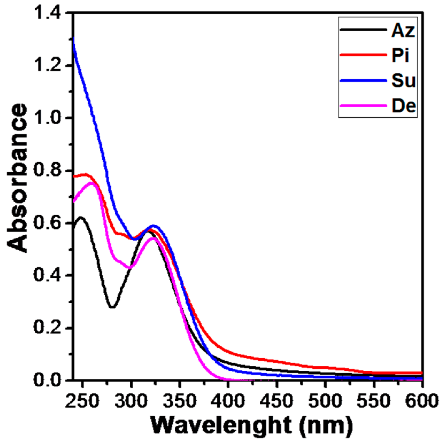 Applsci 07 01119 g002