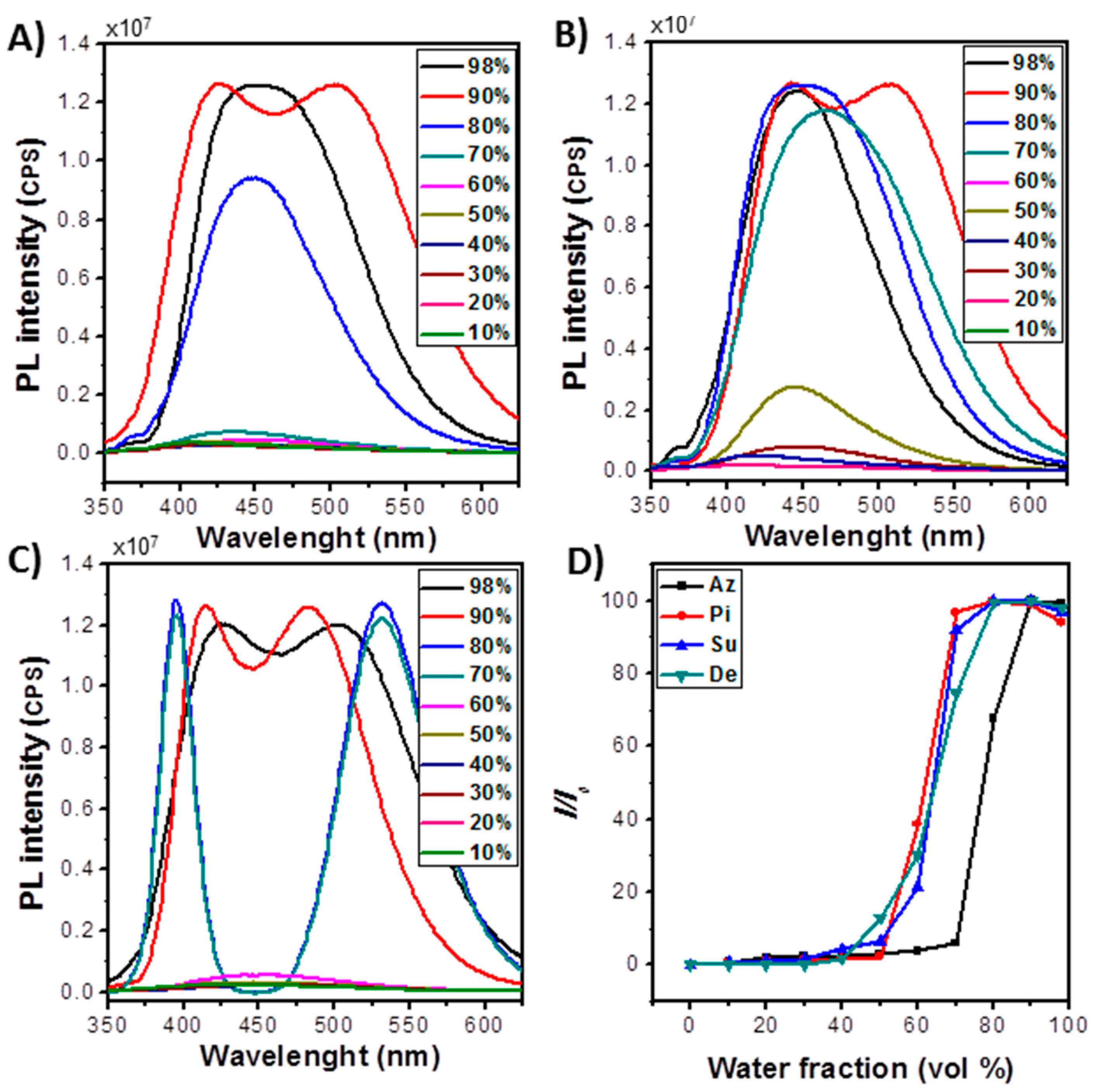 Applsci 07 01119 g003