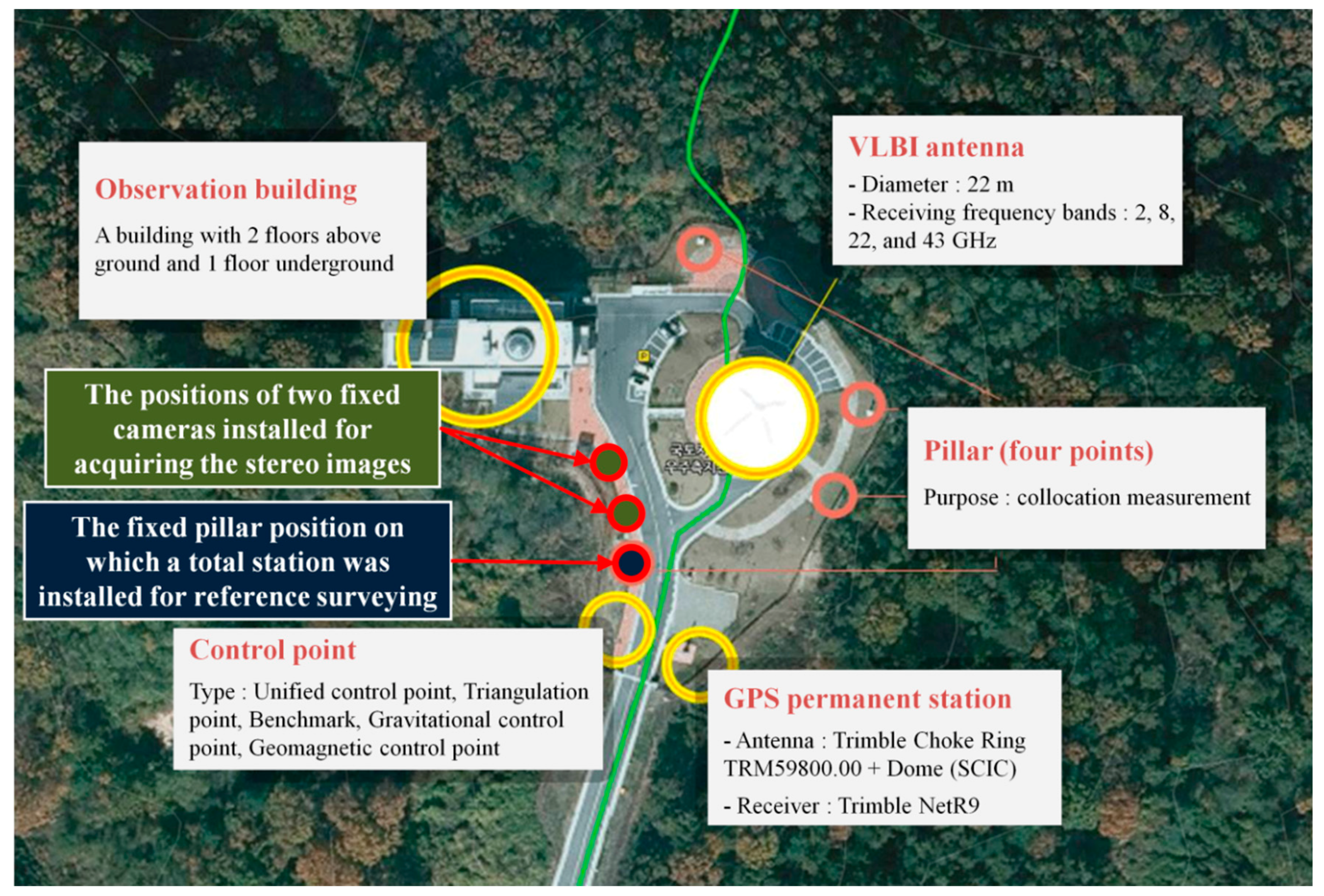 Applsci 07 01125 g001