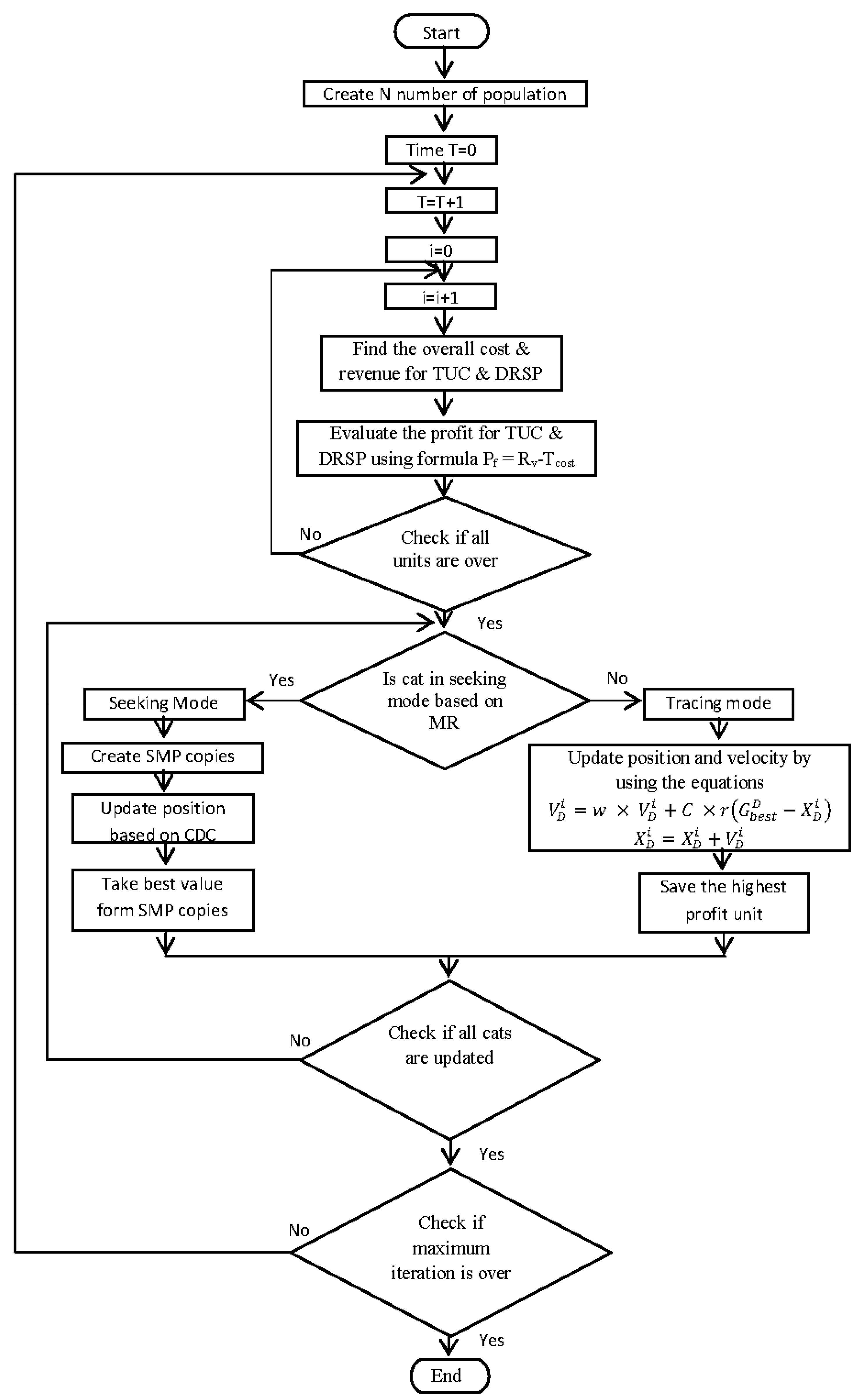 Applsci 07 01127 g002